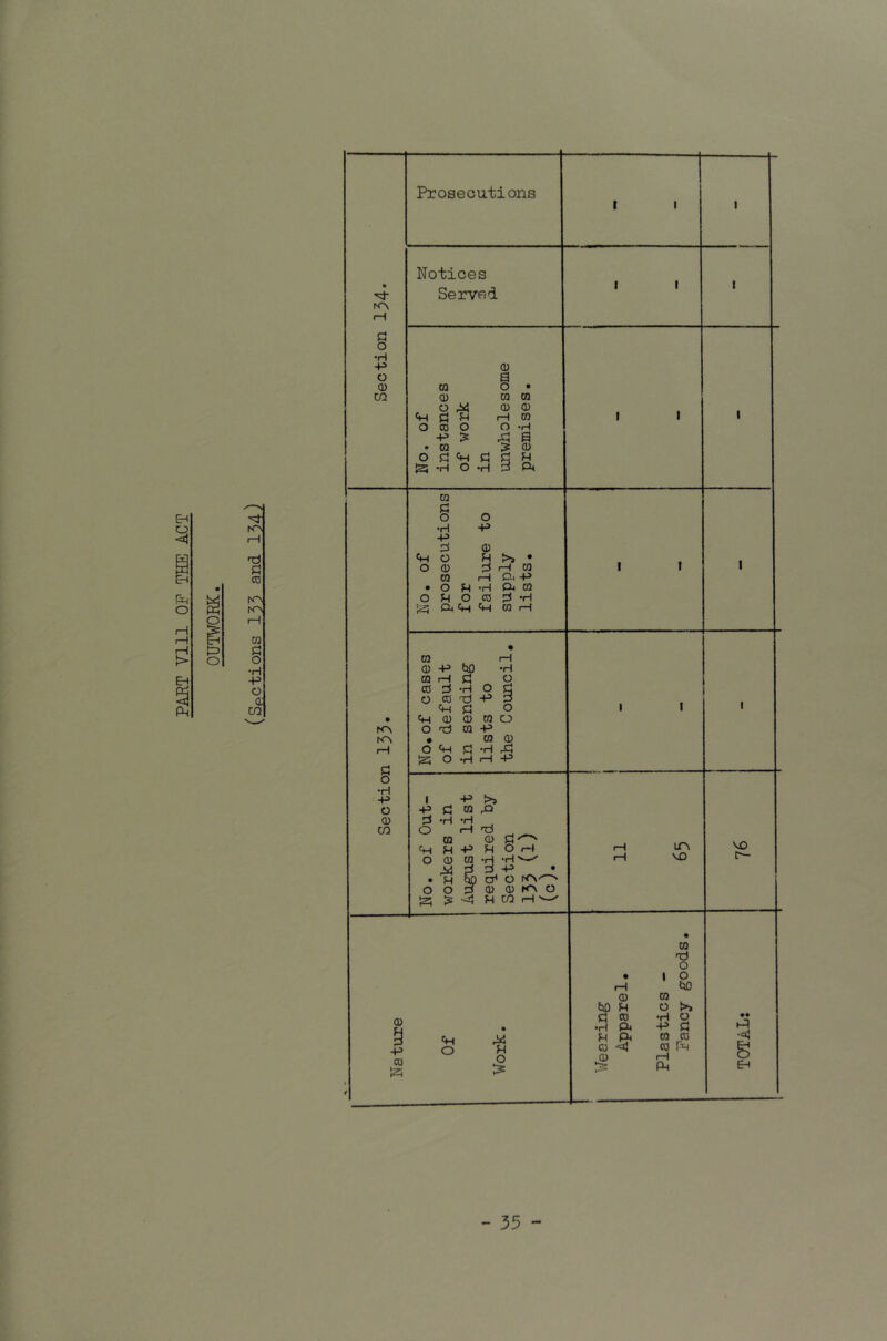 PART Vlll OP THE ACT KN § •H -P O 0) 02 Prosecutions Notices Served 0) M o • 0 m 0 O M 0 0 a F^ iH 0 O 0 O o •H +3 :s a a m 0 o P <H F^ S H O •H Ck ra P o o •H -p -p p 0 «H o H • o 0 rH 0 m rH CU -P • o F^ •H a 0 o FH O 0 •H O* Ch Ch 0 rH m rH 0 -P (50 'H M rH p! g CO d ‘H o g o CO p ch fl o Ch 0 0) w o o ra -P m 0 fl 'H •H iH -P VO 0 S -P 0 125 fH O o 0 fc>0 FH c; CD •H Pr H 0 <4 m o o (50 S» o p 0 o •H -P m 0 0 VO g