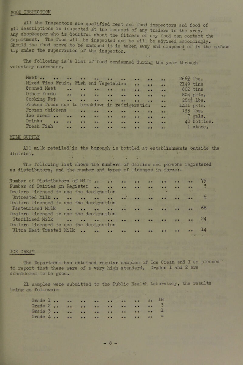 food inspection All the Inspectors ore qualified meat and food inspectors and food of all descriptions is inspected at the request of any traders in the area. Any shopkeeper who is doubtful about the fitness of any food can contact the department, ihe iood will be inspected and he will bo advised accordingly. Should the food prove to be unsound it is taken away and disposed of in the refuse tip under the supervision of the inspector. Tne following is a list ol food 'condemned during the year through voluntary surrender. heat ., •• •• •• . • •• .. .. ,, 2664- lbs. Mixed Tins Fruit, Fish and Vegetables 2149 tins Canned Meat 602 tins Other Foods .. .. 8O4 pkts. Cooking Fat 284§- lbs. Frozen foods due to breakdown in refrigeration .. 1411 pkts.. • Frozen chickens ,. ,. I33 lbs. Ice cream 7 gals. Drinks .« 48 bottles. Fresh Fish 1 stone. MILK SUPPLY All milk retailed'in the borough'is bottled at establishments outside the district. '' - The following list shows the numbers of dairies and persons registered as distributors, and the number and types of licenses in force Number of Distributors of Milk .. .. .. .. 75 Number of Dairies on Register .. .. .. •. 5 Dealers licensed to use the designation ... Untreated Milk ,. ..' .. .. ..• *. •• 6 Dealers licensed to use the designation Pasteurised Milk .. .. 68 Dealers licensed to use the designation Sterilised Milk .♦ .. .. .. . • 24 Dealers licensed to use the designation Ultra Heat Treated Milk .. .. .. .. .. .. 14 ICE CREAM The Department has obtained regular samples of Ice Cream and I am pleased to report that these were of a very high standard. Grades 1 and 2 are considered to be good. 21 samples were submitted to the Public Health Laboratory, the results being as follows Grade 1 .. • • 18 Grade 2, ## 5 Grade 3 •. .. .. 1 Grade 4 «• *« •• «»