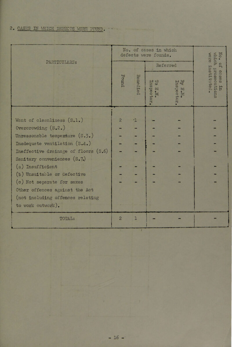 2. CASES IN WHICH PEIRCES V/SRE POUND. * •