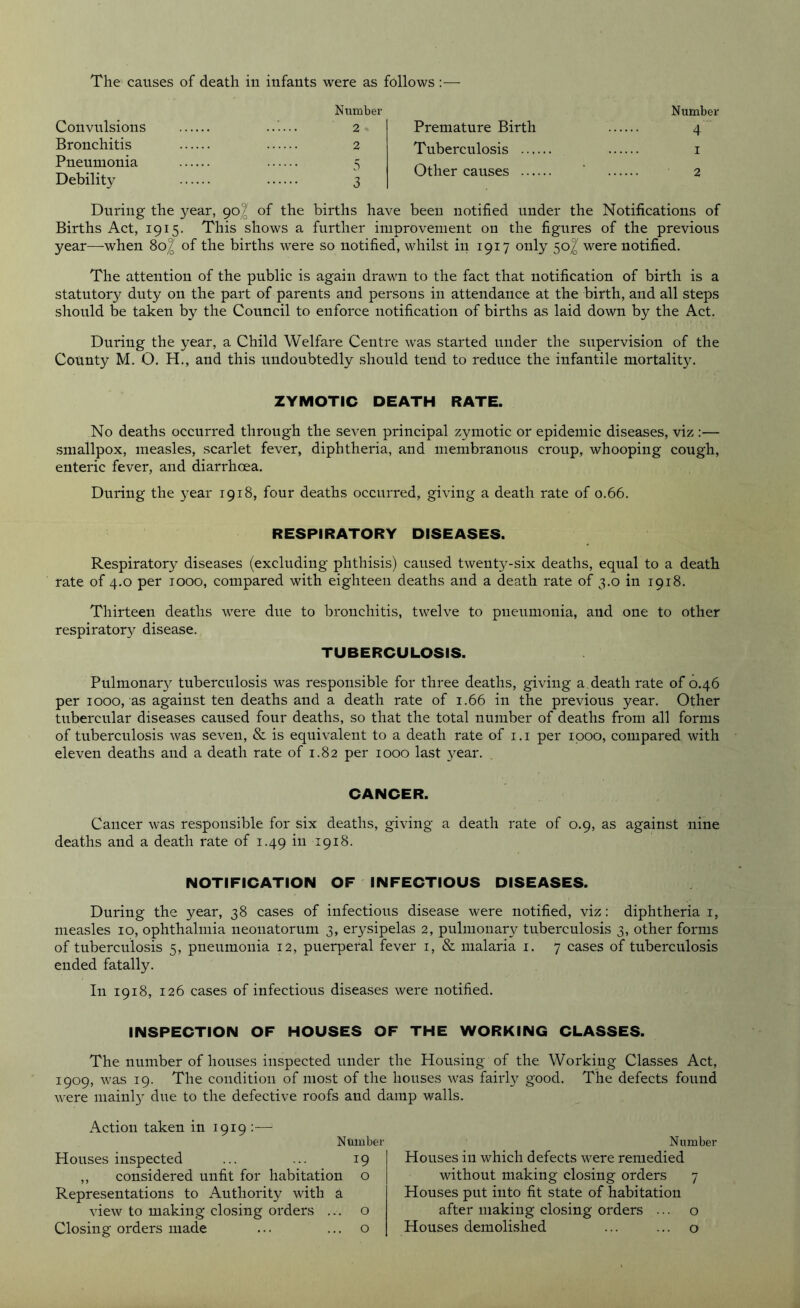 Number Convulsions ...... 2 Bronchitis 2 Pnenmonia 5 Debility 3 Number Premature Birth 4 Tuberculosis i Other causes ’ 2 During the year, 90^ of the births have been notified under the Notifications of Births Act, 1915. This shows a further improvement on the figures of the previous year—when 80^ of the births were so notified, whilst in 1917 only 50^ were notified. The attention of the public is again drawn to the fact that notification of birth is a statntory duty on the part of parents and persons in attendance at the birth, and all steps should be taken by the Council to enforce notification of births as laid down by the Act. Dnring the year, a Child Welfare Centre was started under the supervision of the County M. O. H., and this undoubtedly should tend to reduce the infantile mortality. ZYMOTIC DEATH RATE. No deaths occurred through the seven principal zymotic or epidemic diseases, viz :— smallpox, measles, scarlet fever, diphtheria, and membranous croup, whooping cough, enteric fever, and diarrhoea. During the year 1918, four deaths occurred, giving a death rate of 0.66. RESPIRATORY DISEASES. Respiratory diseases (excluding phthisis) caused twenty-six deaths, equal to a death rate of 4.0 per 1000, compared with eighteen deaths and a death rate of 3.0 in 1918. Thirteen deaths were due to bronchitis, twelve to pneumonia, and one to other respiratory disease. TUBERCULOSIS. Pnlmonary tnberculosis was responsible for three deaths, giving a.death rate of 0.46 per 1000, as against ten deaths and a death rate of 1.66 in the previous year. Other tubercular diseases caused four deaths, so that the total number of deaths from all forms of tuberculosis was seven, & is equivalent to a death rate of i.i per ipoo, compared with eleven deaths and a death rate of 1.82 per 1000 last year. CANCER. Cancer was responsible for six deaths, giving a death rate of 0.9, as against nine deaths and a death rate of 1.49 in 1918. NOTIFICATION OF INFECTIOUS DISEASES. Dnring the year, 38 cases of infectious disease were notified, viz: diphtheria i, measles 10, ophthalmia neonatorum 3, erysipelas 2, pulmonary tuberculosis 3, other forms of tuberculosis 5, pneumonia 12, puerperal fever i, & malaria i. 7 cases of tuberculosis ended fatally. In 1918, 126 cases of infectious diseases were notified. INSPECTION OF HOUSES OF THE WORKING CLASSES. The number of houses inspected under the Housing of the Working Classes Act, 1909, was 19. The condition of most of the houses was fairly good. The defects found were mainly due to the defective roofs and damp walls. Action taken in 1919 :— Number Houses inspected ... ... 19 ,, considered unfit for habitation o Representations to Authority with a view to making closing orders ... o Closing orders made ... ... o Number Houses in which defects were remedied without making closing orders 7 Houses put into fit state of habitation after making closing orders ... o Houses demolished ... ... o