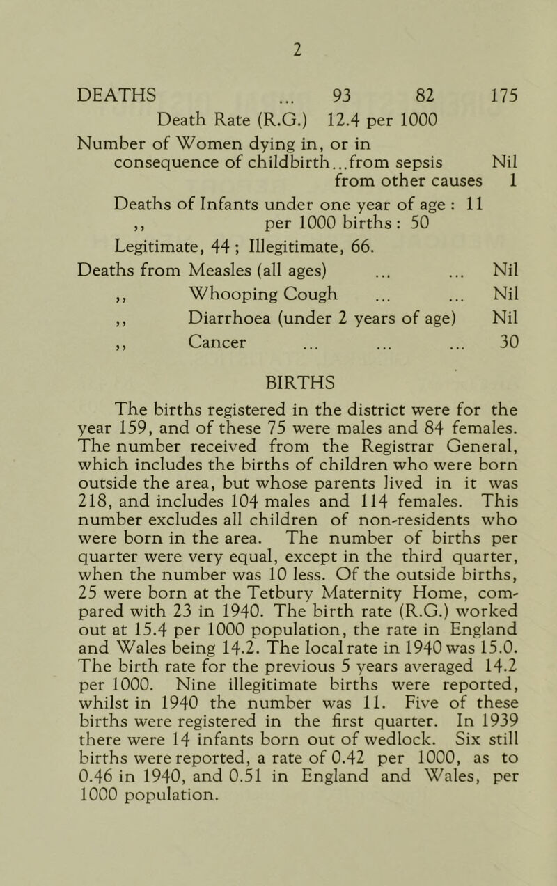 DEATHS ... 93 82 175 Death Rate (R.G.) 12.4 per 1000 Number of Women dying in, or in consequence of childbirth...from sepsis Nil from other causes 1 Deaths of Infants under one year of age : 11 ,, per 1000 births: 50 Legitimate, 44 ; Illegitimate, 66. Deaths from Measles (all ages) ... ... Nil ,, Whooping Cough ... ... Nil ,, Diarrhoea (under 2 years of age) Nil ,, Cancer ... ... ... 30 BIRTHS The births registered in the district were for the year 159, and of these 75 were males and 84 females. The number received from the Registrar General, which includes the births of children who were born outside the area, but whose parents lived in it was 218, and includes 104 males and 114 females. This number excludes all children of non-residents who were born in the area. The number of births per quarter were very equal, except in the third quarter, when the number was 10 less. Of the outside births, 25 were born at the Tetbury Maternity Home, com- pared with 23 in 1940. The birth rate (R.G.) worked out at 15.4 per 1000 population, the rate in England and Wales being 14-2. The local rate in 1940 was 15.0. The birth rate for the previous 5 years averaged 14-2 per 1000. Nine illegitimate births were reported, whilst in 1940 the number was 11. Five of these births were registered in the first quarter. In 1939 there were 14 infants born out of wedlock. Six still births were reported, a rate of 0.42 per 1000, as to 0.46 in 1940, and 0.51 in England and Wales, per 1000 population.