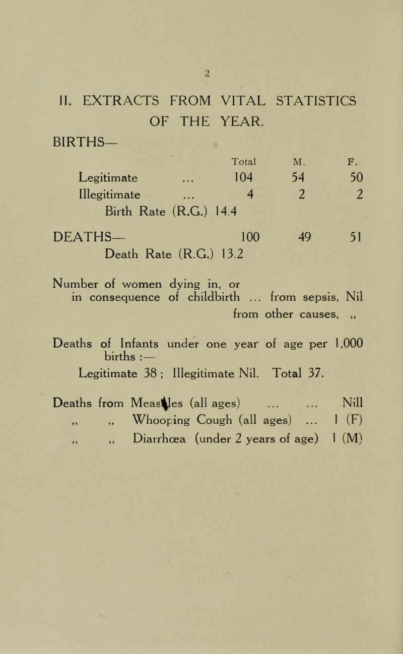 II. EXTRACTS FROM VITAL STATISTICS OF THE YEAR. BIRTHS— Total M. F. Legitimate ... 104 54 50 Illegitimate ... 4 2 2 Birth Rate (R.G.) 14.4 DEATHS— 100 49 51 Death Rate (R.G.) 13.2 Number of women dying in, or in consequence of childbirth ... from sepsis, Nil from other causes, ,, Deaths of Infants under one year of age per 1,000 births :— Legitimate 38 ; Illegitimate Nil. Total 37. Deaths from Measl^es (all ages) ... ... Nill ,, ,, Whooping Cough (all ages) ... 1 (F) ,, ,, Diarrhoea (under 2 years of age) 1 (M)