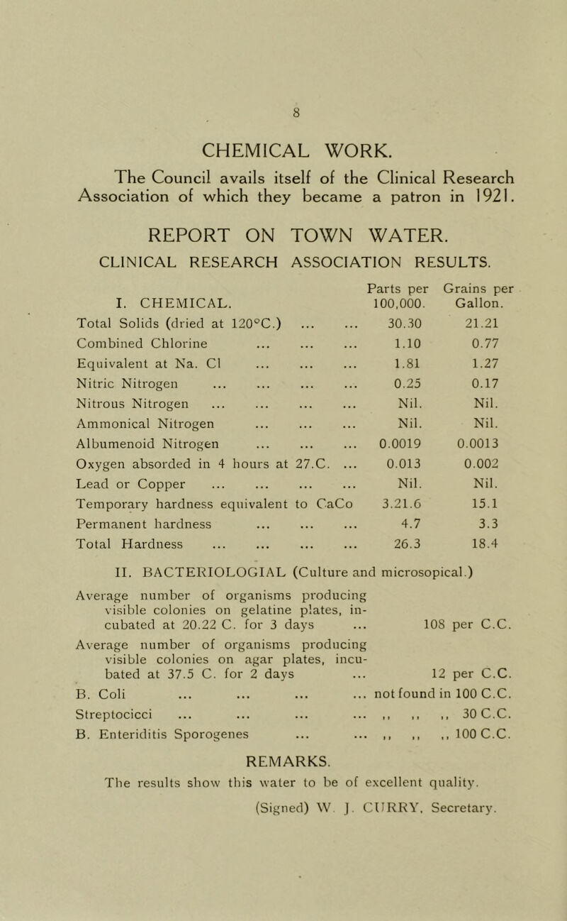 CHEMICAL WORK. The Council avails itself of the Clinical Research Association of which they became a patron in 1921. REPORT ON TOWN WATER. CLINICAL RESEARCH ASSOCIATION RESULTS. I. CHEMICAL. Parts per 100,000. Grains per Gallon. Total Solids (dried at 120°C.) 30..30 21.21 Combined Chlorine 1.10 0.77 Equivalent at Na. Cl 1.81 1.27 Nitric Nitrogen 0.25 0.17 Nitrous Nitrogen Nil. Nil. Ammonical Nitrogen Nil. Nil. Albumenoid Nitrogen ... 0.0019 0.0013 Oxygen absorded in 4 hours at 27.C. ... 0.013 0.002 Lead or Copper Nil. Nil. Temporary hardness equivalent to CaCo 3.21.C 15.1 Permanent hardness 4.7 3.3 Total Hardness ... ... 26.3 18.4 II. BACTERIOLOGIAL (Culture and microsopical.) Average number of organisms producing visible colonies on gelatine plates, in- cubated at 20.22 C. for 3 days ... 108 per C.C. Average number of organisms producing visible colonies on agar plates, incu- bated at 37.5 C. for 2 days ... 12 per C.C. B. Coli ... ... ... ... not found in 100 C.C. Streptocicci ... ... ... ... ,, ,, ,, 30 C.C. B. Enteriditis Sporogenes ... 100 C.C. REMARKS. The results show this water to be of excellent quality. (Signed) W ). CURRY, Secretary.