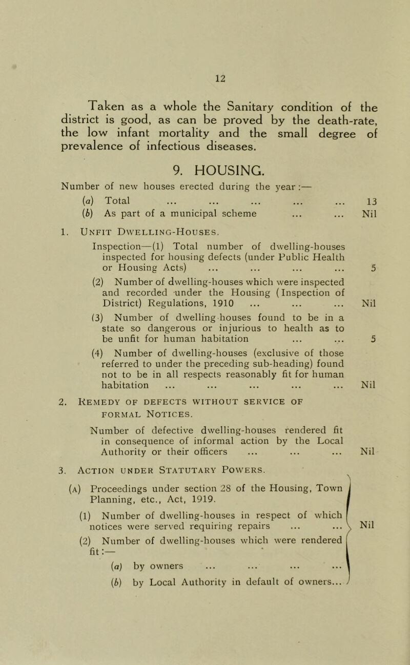 Taken as a whole the Sanitary condition of the district is good, as can be proved by the death-rate, the low infant mortality and the small degree of prevalence of infectious diseases. 9. HOUSING. Number of new houses erected during the year ;— (а) Total ... ... ... ... ... 13 (б) As part of a municipal scheme ... ... Nil 1. Unfit Dwelling-Houses. Inspection—(1) Total number of dwelling-houses inspected for housing defects (under Public Health or Housing Acts) ... ... ... ... 5 (2) Number of dwelling-houses which were inspected and recorded under the Housing (Inspection of District) Regulations, 1910 ... ... ... Nil (3) Number of dwelling houses found to be in a state so dangerous or injurious to health as to be unfit for human habitation ... ... 5 (4) Number of dwelling-houses (exclusive of those referred to under the preceding sub-heading) found not to be in all respects reasonably fit for human habitation ... ... ... ... ... Nil 2. Remedy of defects without service of FORMAL Notices. Number of defective dwelling-houses rendered fit in consequence of informal action by the Local Authority or their officers ... ... ... Nil 3. Action under Statutary Powers. (a) Proceedings under section 28 of the Housing, Town i Planning, etc., Act, 1919. I (1) Number of dwelling-houses in respect of which I notices were served requiring repairs ... ... V Nil (2) Number of dwelling-houses which were rendered [ fitI (а) by owners ... ... ... ... I (б) by Local Authority in default of owners... J