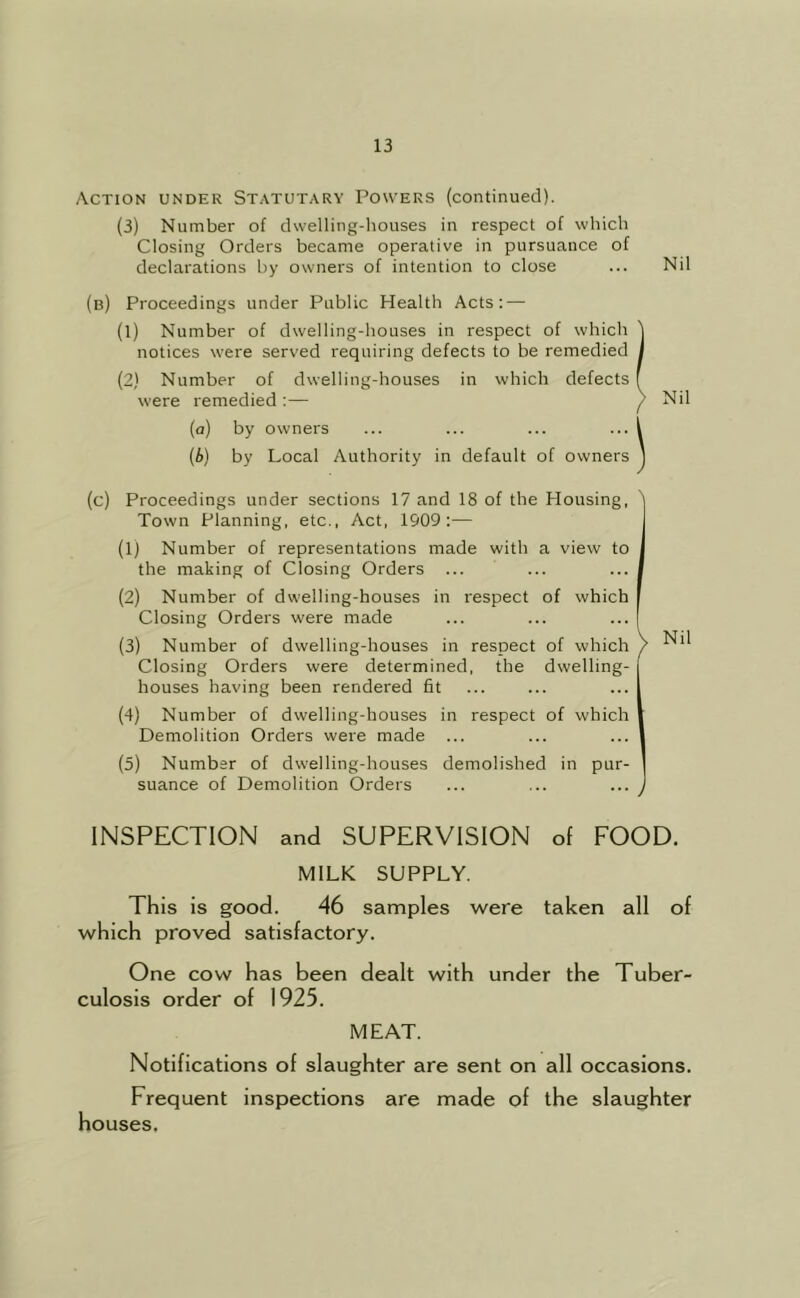 Action under Statutary Powers (continued). (3) Number of dwelling-houses in respect of which Closing Orders became operative in pursuance of declarations by owners of intention to close ... Nil (b) Proceedings under Public Health Acts: — (1) Number of dwelling-houses in respect of which 'I notices were served requiring defects to be remedied j (2) Number of dwelling-houses in which defects f were remedied :— / Nil (a) by owners (i) by Local Authority in default of owners (c) Proceedings under sections 17 and 18 of the Housing, Town Planning, etc.. Act, 1509:— (1) Number of representations made with a view to the making of Closing Orders ... (2) Number of dwelling-houses in respect of which Closing Orders were made (3) Number of dwelling-houses in respect of which Closing Orders were determined, the dwelling- houses having been rendered fit (4) Number of dwelling-houses in respect of which Demolition Orders were made ... (5) Number of dwelling-houses demolished in pur- suance of Demolition Orders INSPECTION and SUPERVISION of FOOD. MILK SUPPLY. This is good. 46 samples were taken all of which proved satisfactory. One cow has been dealt with under the Tuber- culosis order of 1925. MEAT. Notifications of slaughter are sent on all occasions. Frequent inspections are made of the slaughter houses.