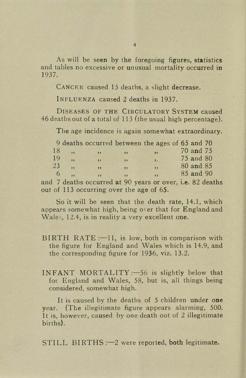 As will be seen by the foregoing figures, statistics and tables no excessive or unusual mortality occurred in 1937. Canckr caused 15 deaths, a slight decrease. Influenza caused 2 deaths in 1937. Diseases of the Circulatory System caused 46 deaths out of a total of 113 (the usual high percentage). The age incidence is again somewhat extraordinary. 9 deaths occurred between the ages of 65 and 70 IS )) )) )) 70 and 75 19 75 and 80 80 and 85 85 and 90 1 7 deaths occurred at 90 years or over, i.e. 82 deaths of 113 occurring over the age of 65. So it will be seen that the death rate, 14.1, which appears somewhat high, being over that for England and Wales 12.4, is in reality a very excellent one. BIRTH RATE :—11, is low, both in comparison with the figure for England and Wales which is 14.9, and the corresponding figure for 1936, viz. 13.2. INFANT MORTALITY:—56 is slightly below that for England and Wales, 58, but is, all things being considered, somewhat high. It is caused by the deaths of 5 children under one year. (The illegitimate figure appears alarming, 500. It is, however, caused by one death out of 2 illegitimate births). STILL BIRTHS ;—2 were reported, both legitimate.