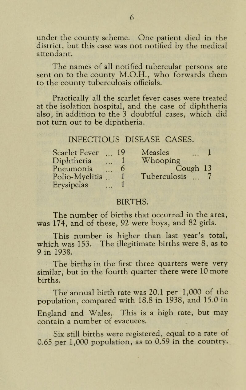 under the county scheme. One patient died in the district, but this case was not notified by the medical attendant. The names of all notified tubercular persons are sent on to the county who forwards them to the county tuberculosis officials. Practically all the scarlet fever cases were treated at the isolation hospital, and the case of diphtheria also, in addition to the 3 doubtful cases, which did not turn out to be diphtheria. INFECTIOUS DISEASE CASES. Scarlet Fever ... 19 Diphtheria ... 1 Pneumonia ... 6 Polio-Myelitis ... 1 Erysipelas ... 1 Measles ... 1 Whooping Cough 13 Tuberculosis ... 7 BIRTHS. The number of births that occurred in the area, was 174, and of these, 92 were boys, and 82 girls. This number is higher than last year’s total, which was 153. The illegitimate births were 8, as to 9 in 1938. The births in the first three quarters were very similar, but in the fourth quarter there were 10 more births. The annual birth rate was 20.1 per 1,000 of the population, compared with 18.8 in 1938, and 15.0 in England and Wales. This is a high rate, but may contain a number of evacuees. Six still births were registered, equal to a rate of 0.65 per 1,000 population, as to 0.59 in the country.