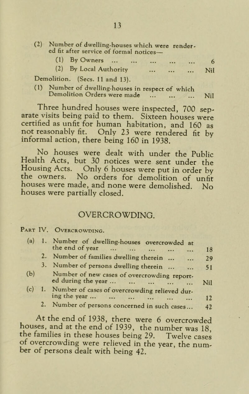 (2) Number of dwelling-houses which were render- ed fit after service of formal notices— (1) By Owners 6 (2) By Local Authority Nil Demolition. (Secs. 11 and 13). (1) Number of dwelling-houses in respect of which Demolition Orders were made Nil Three hundred houses were inspected, 700 sep- arate visits being paid to them. Sixteen houses were certified as unfit for human habitation, and 160 as not reasonably fit. Only 23 were rendered fit by informal action, there being 160 in 1938. No houses were dealt with under the Public Health Acts, but 30 notices were sent under the Housing Acts. Only 6 houses were put in order by the owners. No orders for demolition of unfit houses were made, and none were demolished. No houses were partially closed. OVERCROWDING. Part IV. Overcrowding. (a) 1. Number of dwelling-houses overcrowded at the end of year ... ... ... ... ... jg 2. Number of families dwelling therein 29 3. Number of persons dwelling therein 51 (b) Number of new cases of overcrowding report- ed during the year Isjjl (c) 1. Number of cases of overcrowding relieved dur- ing the year ... ... ... ... ... j2 2. Number of persons concerned in such cases... 42 At the end of 1938, there were 6 overcrowded houses, and at the end of 1939, the number was 18, the families in these houses being 29. Twelve cases of overcrowding were relieved in the year, the num- ber of persons dealt with being 42.