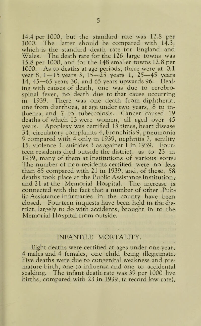 14.4 per 1000, but the standard rate was 12.8 per 1000. The latter should be compared with 14.3, which is the standard death rate for England and Wales. The death rate for the 126 large towns was 15.8 per 1000, and for the 148 smaller towns 12.8 per 1000. As to deaths at age periods, there were at 0.1 year 8, 1—15 years 3, 15—25 years 1, 25—45 years 14, 45—65 years 30, and 65 years upwards 96. Deal- ing with causes of death, one was due to cerebro- spinal fever, no death due to that cause occurring in 1939. There was one death from diphtheria, one from diarrhoea, at age under two years, 8 to in- fluenza, and 7 to tubercolosis. Cancer caused 19 deaths of which 13 were women, all aged over 45 years. Apoplexy was certified 13 times, heart disease 34, circulatory complaints 4, bronchitis 9, pneumonia 9 compared with 4 only in 1939, nephritis 7, senility 15, violence 3, suicides 3 as against 1 in 1939. Four- teen residents died outside the district, as to 23 in 1939, many of them at Institutions of various sorts i The number of non-residents certified were no less than 85 compared with 21 in 1939, and, of these, 58 deaths took place at the Public Assistance Institution^ and 21 at the Memorial Hospital. The increase is connected with the fact that a number of other Pub-; lie Assistance Infirmaries in the county have been closed. Fourteen inquests have been held in the dis- trict, largely to do with accidents, brought in to the Memorial Hospital from outside. INFANTILE MORTALITY. Eight deaths were certified at ages under one year, 4 males and 4 females, one child being illegitimate. Five deaths were due to congenital weakness and pre- mature birth, one to influenza and one to accidental scalding. The infant death rate was 39 per 1000 live births, compared with 23 in 1939, (a record low rate).