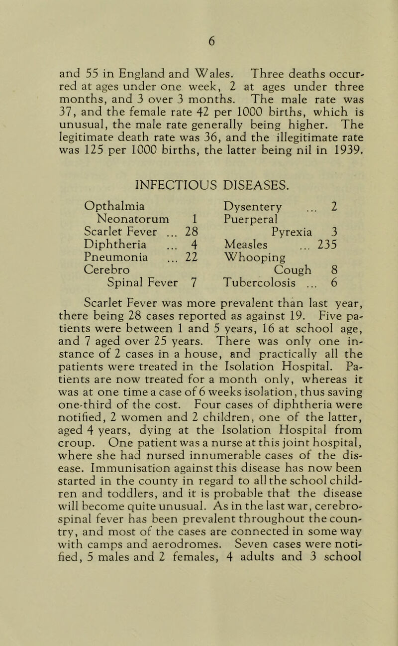 and 55 in England and Wales. Three deaths occur- red at ages under one week, 2 at ages under three months, and 3 over 3 months. The male rate was 37, and the female rate 42 per 1000 births, which is unusual, the male rate generally being higher. The legitimate death rate was 36, and the illegitimate rate was 125 per 1000 births, the latter being nil in 1939. INFECTIOUS DISEASES. Opthalmia Dysentery ... 2 Neonatorum 1 Puerperal Scarlet Fever ... 28 Pyrexia 3 Diphtheria ... 4 Measles ... 235 Pneumonia ... 22 Whooping Cerebro Cough 8 Spinal Fever 7 Tubercolosis ... 6 Scarlet Fever was more prevalent than last year, there being 28 cases reported as against 19. Five pa- tients were between 1 and 5 years, 16 at school age, and 7 aged over 25 years. There was only one in- stance of 2 cases in a house, and practically all the patients were treated in the Isolation Hospital. Pa- tients are now treated for a month only, whereas it was at one time a case of 6 weeks isolation, thus saving one-third of the cost. Four cases of diphtheria were notified, 2 women and 2 children, one of the latter, aged 4 years, dying at the Isolation Hospital from croup. One patient was a nurse at this joint hospital, where she had nursed innumerable cases of the dis- ease. Immunisation against this disease has now been started in the county in regard to all the school child- ren and toddlers, and it is probable that the disease will become quite unusual. As in the last war, cerebro- spinal fever has been prevalent throughout the coun- try, and most of the cases are connected in some way with camps and aerodromes. Seven cases were noti- fied, 5 males and 2 females, 4 adults and 3 school