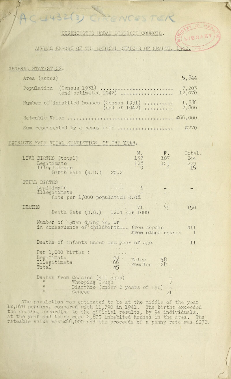 fi ANNUAL -REPORT OF THE MEDICAL OFFICER OF HEALTH, 1942.' ■at GBNgRAL.STA^ISTICS. Area (acres) 5*844 Population (Census 1931) 7j> 203 (and estimated 1942) ... .1 12,070 Number of'inhabited houses (Census 1931) .......... 1,886 (end of 1942) ...'......o' 2,800' Rateable Value A. £66,000 Sum represented bjr a penny rate .................. £270 .^TISSCS, . OF THg niYEAR. LIVE BIRTHS (totp.l) Legitimate cgitimate Birth Rate (R.G.) 20. STILL BIRTHS Legitimate Legitimate Illegitimate DEATHS Death Rate (R.G.) 12..4. per 1000 M.' F. Total 137- 107 244 128 9 10l | 229 15 . 1. . 08. . .J 7i.,;. % 150 Number of ’ omen dying in,, or. in consecuence of' childbirth.... from .sepsis Nil . . . . from-other.-causes .1 Deaths of infants under one. year of. age. 11 Per 1,000 births Legitimate Illegitimate Total . 43- .66. • 45 Males Females’ Deaths from Measles (all ages) i? Whooping Cough 2 Diarrhoe' (under 2 years of age) - Cancer. * 21 The population was estimated to be at the middle of the year 12,070 persons, compared with 11,790 in 1941. The births exceeded the deaths, according to the official results, by 94 individuals. At the year end there were 2,800 inhabited houses in the area. The rateable value was-'£66,000 and the proceeds of a penny rate was £270.