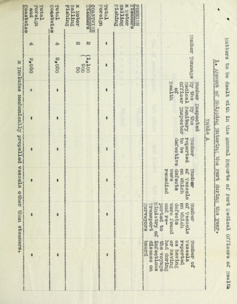 includes moolianically propelled vessels other than steamers Total Foreign and coastwise o o o JJ ct a Ct'H H* 8i o 03 X C<- sr&3 s gKS I h a o S OQW a *4 a O g CO g M 03 t?d Total Foreign FOREIGN Steamers X Motor sailing Fishing ♦ M K 1 ? ^ ; ^ K % 0 01 o w % o Cl o W ® H §88 1 *■ ■ . ? ' s Ir j 1 i . 1 1 ' ■ % t o 5 1 1 •. '‘1 P- ^ i. ■ ’ ‘ '1 J * S O -IS CJ lia B ^ O fi)OV^|3 Ct * {S3 o tt p. 2 : |_i H* ct' O' O ? ct o o a* e «-t f J3* ® JB o i; -SH ^ g H CO a C5 •d H> ct® , H» © ct pro *-3 ES o ® © ct p K ?4 a s '§ t-s OP 1 1 1 i - « ' 'S ! - 1 1 S-^2i 1 ® O'© i* ^ O O ® ; ol Ct Ct tj t* ® ct < p. ^ ® o I 1 I ,1 f. •: p> Q o a a © © o P g o O © © ^ <5 & ct pj Off©® H« ct|i» ^ a O © O W P CU ff o 1 1 1 1 1 1 »4 £ P M {3.»4 ^ ^ 1. ^ 4 P ?*ct o o g,< O' © ©©©©►S^Op*®® *a ct p. O H> ct H» © ts O O *S t Q SB O ca O »4tf'<ctP ETO P W ct O » l-» »4 op.© p © O P-^ W 3 »400 trp'OKD' p.PO<JP4PPtS©® ;nkf“'a p o o 1 Matters to be dealt v/ltli In the Axuiual Reports of port Medical officers of Health 1, AMount of sliipping lantaring; the port durin^^ the year.