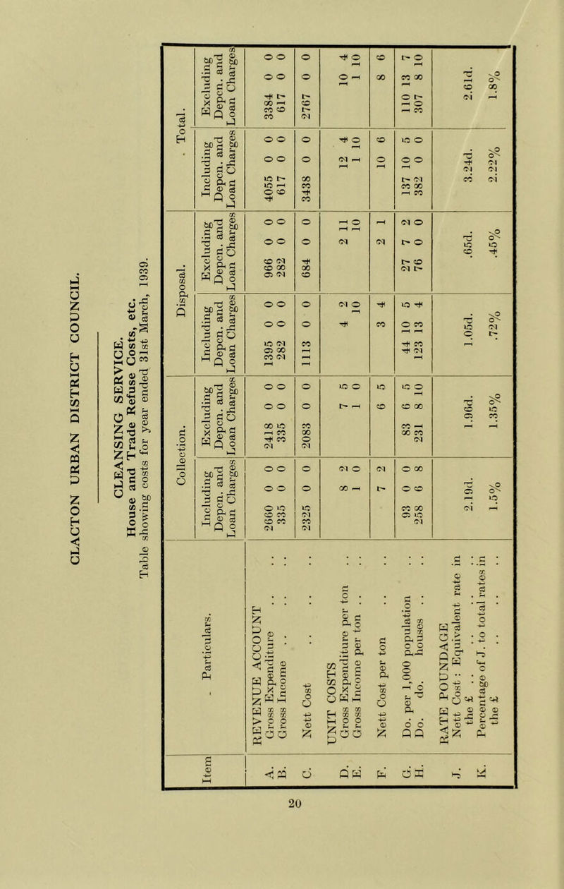 CLACTON URBAN DISTRICT COUNCIL.