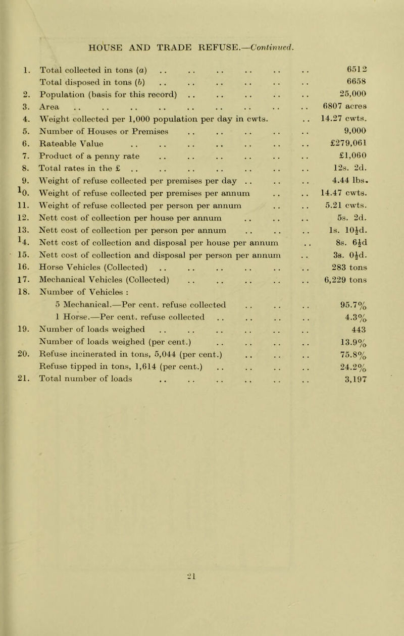HOUSE AND TRADE REFUSE.—Coiitimicd. 1. Total collected in tons (o) Total disposed in tons (b) 2. Population (basis for this record) 3. Area 4. Weight collecteil per 1,000 population per day in cwts. 5. Number of Houses or Premises 6. Rateable Value 7. Product of a penny rate 8. Total rates in the £ .. 9. Weight of refuse collected per premises per day . . ^0. Weight of refuse collected per premises per annum 11. Weight of i-efuse collected per person per annum 12. Nett cost of collection per house per annum 13. Nett cost of collection per person per annum ^4. Nett cost of collection and disposal per house per annum 15. Nett cost of collection and disposal per person per annum 16. Horse Vehicles (Collected) 17. Mechanical Vehicles (Collected) 18. Number of Vehicles : 5 Mechanical.—Per cent, refuse collected 1 Horse.—Per cent, refuse collected 19. Number of loads weighed Number of loads weighed (per cent.) 20. Refuse incinerated in tons, 5,044 (per cent.) Refuse tipped in tons, 1,614 (per cent.) 21. Total number of loads 6512 6658 25,000 6807 acres 14.27 cwts. 9,000 £279,061 £1,060 12s. 2d. 4.44 lbs. 14.47 cwts. 5.21 cwts. 5s. 2d. Is. lOJd. 8s. 64d 3s. Oid. 283 tons 6,229 tons 95.7% 4.3% 443 TO.t? /O 75.8% 24.2% 3,197