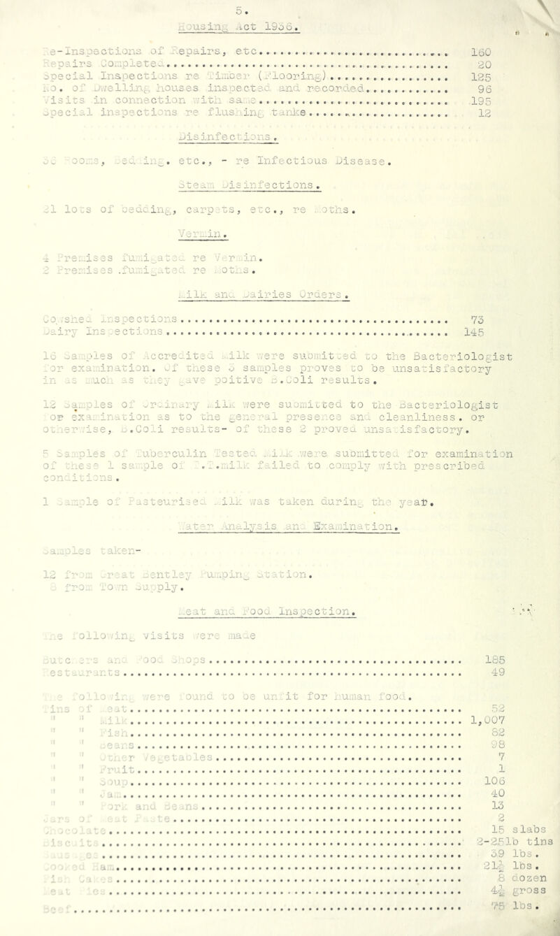 - riousinA 19o6. —, V t) m ^ ■;.e-Inspections of Repairs, etc 160 ' epairs Jonpiete^- 20 :>p9cial Inspections re TiiiDsr (flooringj 125 1.0. of j-vveliing houses inspected and recorded 96 ■/is its in connection T’itli sa..ie . , . 195 special inspections re flusning tanlce .. . . . 12 disinfections , oo.::s, _sd ing. etc., - re Infectious disease. 31 e ar,: di s inf e ct i ons . el lots of 'oedding, carpets, etc., re ...oths. Vert-in. ^ Rret-ises futii^^ato^i re Verehn. 2 rret:ises .fut:i_:at3U re . otns , i-iljt ana ..^airies Orders . Co./shea xnspections 73 dairy Insiections 145 16 oatiOles of --iccredited i.hlk were suDmitced to the Bacteriologist for exatiination. Of these 0 samples proves to Pe unsatisfactory in as -uch as they ,i;.av9 poitive B.'Joli results, 12 samples of .^rdiDary i..ilx-- were suomitted to the • Bacteriologist OF examination as to the general prese;uce and cleanliness, or otherwise, n.Coli results- of these 2 proved unsatisfactory. F samples of fu'oerculin Testeo. ..hi_k; were suomittea for examination of L'hese 1 sample 0:.' '.m.rnilk failed to comply with prescribed conditions. 1 ..a.r:ple of Pasteurised ...ilk was taken during the year, './ater analysis ano. Examination, ^a.aples taken- 12 from ^-reat mentley i'tumpin^ station. _ fro-ii Town ^'upply, ...eat and ..'ood Inspection, me -ollowin^ visits ..^ere mane au:c son .ano ’OOg. fo.ops 185 est-urants 49 .olio ’i-'.._ were /ound to oe an;;it for human food, . ins of . eat 52 •’ ...iif 1,007 ' fisr 82 ' ' ears 98 ■' ' otncr ;.:;m-taole3 7 • ' fruit...: 1 ' ' 106 ' ' . u : 40 ' ’ orr. and ee.jLn3 13 0 o..t j 2 V. ■ 15 slabs 2-251b tins .1 c 59 lbs. .00.00 ; 21-1 lbs . 1;. ' 8 dozen /CO 4.-g gross -o.,. ?5 lbs. i