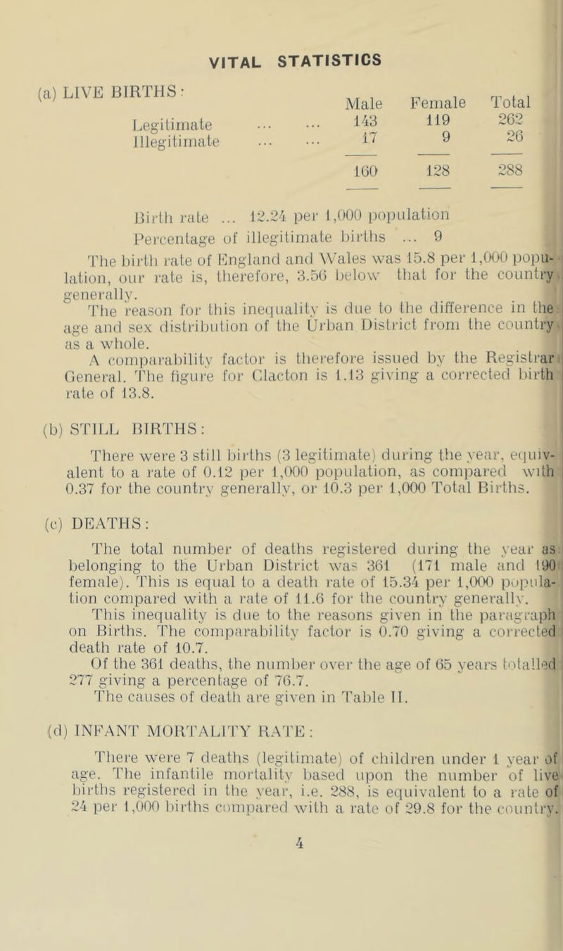 VITAL STATISTICS (a) LIVE BIRTHS • Male Female Total Legitimate 143 119 262 Illegitimate 17 9 26 160 128 288 rale ... 12.24 per l,UOO population Percentage of illegitimate births ... 9 'riie birth rate of England and Wales was 15.8 per 1,000 popu- lation, our i-ate is, therefore, 8.5(5 below that for the country>1 generallv. Idle reason for this ineipiality is due to the difference in the j age and sex distribution of the Urban District from the country' as a whole. .‘\ comparaliility factor is therefore issued by the Registrar i General. The figure for (Tacton is 1.13 giving a corrected liirth rate of 13.8. (h) STILL RIRTHS; Tliere were 3 still births (3 legitimate) during the year, eiiuiv- j alent to a rate of 0.12 per 1,000 population, as compared with I 0.37 for the country generally, oi- 10.3 per 1,(XK) Total Births. (c) DEATHS: Tlie total number of deaths registered during the year as belonging to the Urlian District was 361 (171 male and 190 i female). This is equal to a death rate of 15.34 per 1,000 popula- tion compared with a rate of 11.6 for the country generally. This inequality is due to the reasons given in the paragraph on Births. The comparability factoi- is 0.70 giving a corrected death rate of 10.7. Of the 361 deaths, the number over the age of 65 years totalled 277 giving a percentage of 76.7. The causes of deatli are given in Table 11. (d) INFANT MORTALITY RATE; There were 7 deaths (legitimate) of children under 1 year of age. The infantile mortality liased upon the number of live births registered in the year, i.e. 288, is equivalent to a rate of 24 per 1,000 liirths compared with a rate of 29.8 for tlie country.