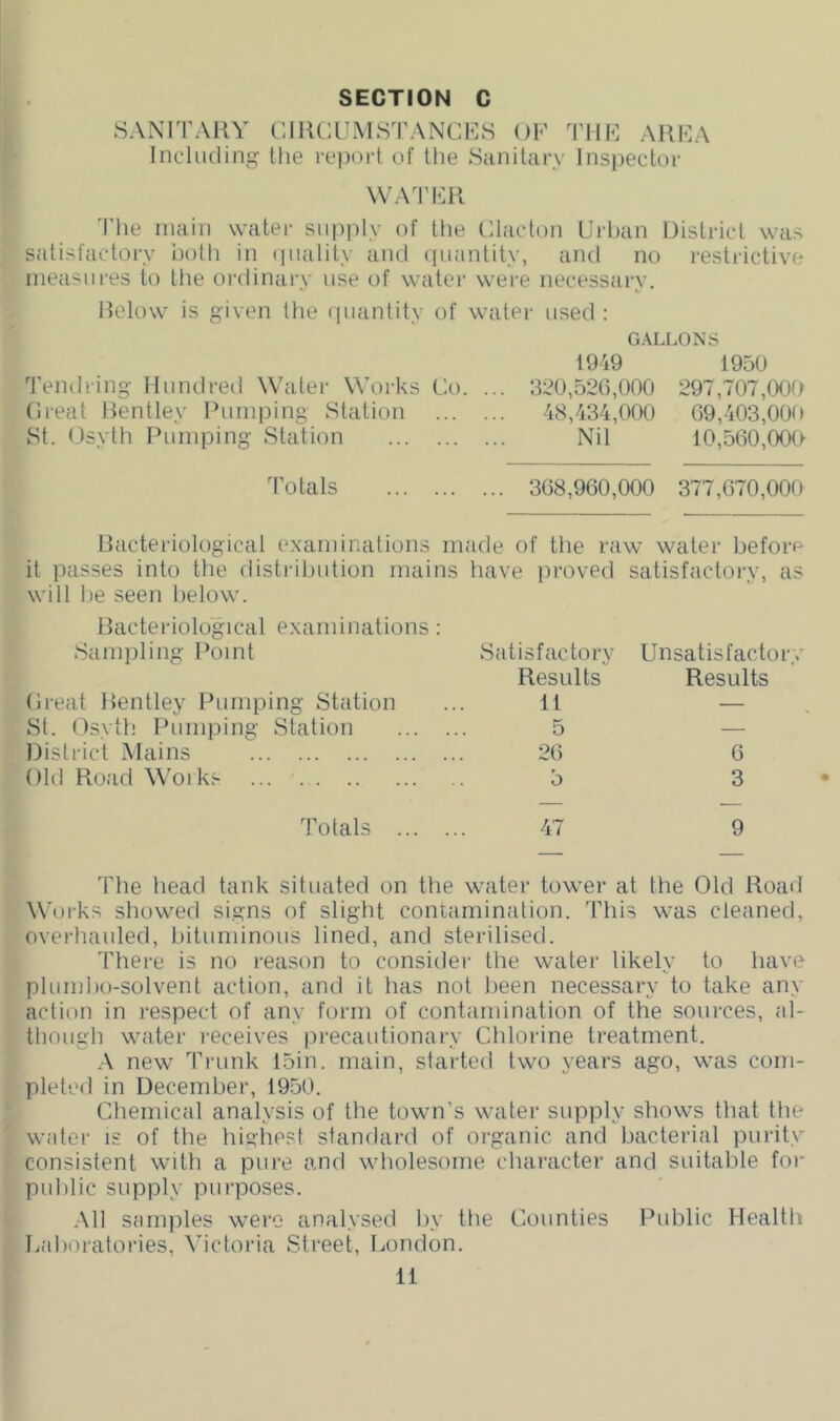SANITARY RIRC:Ui\lS1\\NCH]S OF HMIF ARFA Including the report of the Sanitiirv Inspector WAI'FR 'I'he main water supply of the Olacton Urban District was satisfactory both in ipiality and ipiantity, and no restrictive measures to the ordinary use of watei' were necessary. Relow is given the ipiantity of water used: GALLfJNS 1949 1950 1'endring Hundred Water Works Co. ... 320,526,000 297,707,OCKr (ireat Bentley Bumping Station 48,434,000 69,403,000 St. Osyth Bumping Station Nil 10,560,OOB Totals 368,960,000 377,670,000 Bacteriological examinations made of the raw water before it passes into the distribution mains have proved satisfactory, as will I)e seen below. Bacteriological examinations : Sampling Boint Satisfactory Unsatisfactory Results Results Ureat Bentley Bumping Station ... 11 — St. ('isyth Bumping Station 5 — District Alains 26 6 Old Road Woiks ... 5 3 Totals 47 9 The head tank situated on the water tower at the Old Road Works showed signs of slight contamination. This was cleaned, overhauled, bituminous lined, and sterilised. There is no reason to consider the water likely to have plumbo-solvent action, and it has not been necessary to take any action in respect of any form of contamination of the sources, al- though water receives precautionary Chlorine treatment. .\ new Trunk 15in. main, started two years ago, was com- pleted in December, 1950. Chemical analysis of the town’s water supply shows that the water is of the highest standard of organic and bacterial purity consistent with a pure and wholesome character and suital)le for public supply purposes. All samples were analysed by the Counties Bublic Health Laboratories, ^bctoria Street, London.