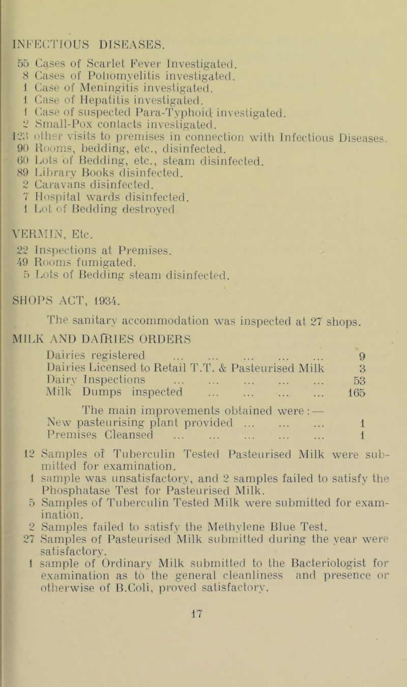 1NI''K(:T[()U8 DISF.ASIOS. 55 Cases of Scarlet Cever liivesligaled. 8 Cases of l\)lioinyelitis invesligated. I Case of Meningilis inveslig-ated. 1 Case of Hei)alilis investigated. 1 Case of siis])ected Para-T.vphoitl investigated. Sniall-Pox contacts investigated. 1-j;; otlier visits to premises in connection with Infectious Diseases 90 llnoms, bedding, etc., disinfected. ()0 Lots of Bedding, etc., steam disinfected. 89 Library Books disinfected. 2 Caravans disinfected. 7 Hospital wards disinfected. I l.ot of Bedding destroyed VLILMIN, Etc. 22 Inspections at Ib-emises. 49 Rooms fumigated. 5 Lt)ts of Bedding steam disinfected. SH()I>S ACT, 1934. The sanitary accommodation was inspected at 27 shops. MILK AND DAIRIES ORDERS Dairies registered 9 Dairies Licensed to Retail T.T. & Rasteurised Milk 3 Dairy Inspections 53 Milk Dumps inspected 165 The main improvements obtained were: — New pasteurising plant provided 1 Premises Cleansed 1 12 Samples of Tnbercnlin Tested Pasteurised Milk were sub- mitted for examination. 1 sample was unsatisfactory, and 2 samples failed to satisfy the Phosphatase Test for Pasteurised Milk. 5 Samples of Tnbercnlin Tested Milk were submitted for exam- ination. 2 Samples failed to satisfy the Methylene Blue Test. 27 Samples of Pasteurised Milk submitted during the year were satisfactory. 1 sample of Ordinary Milk submitted to the Bacteriologist for examination as to the general cleanliness and presence or otherwise of B.Coli, proved satisfactoi'y.