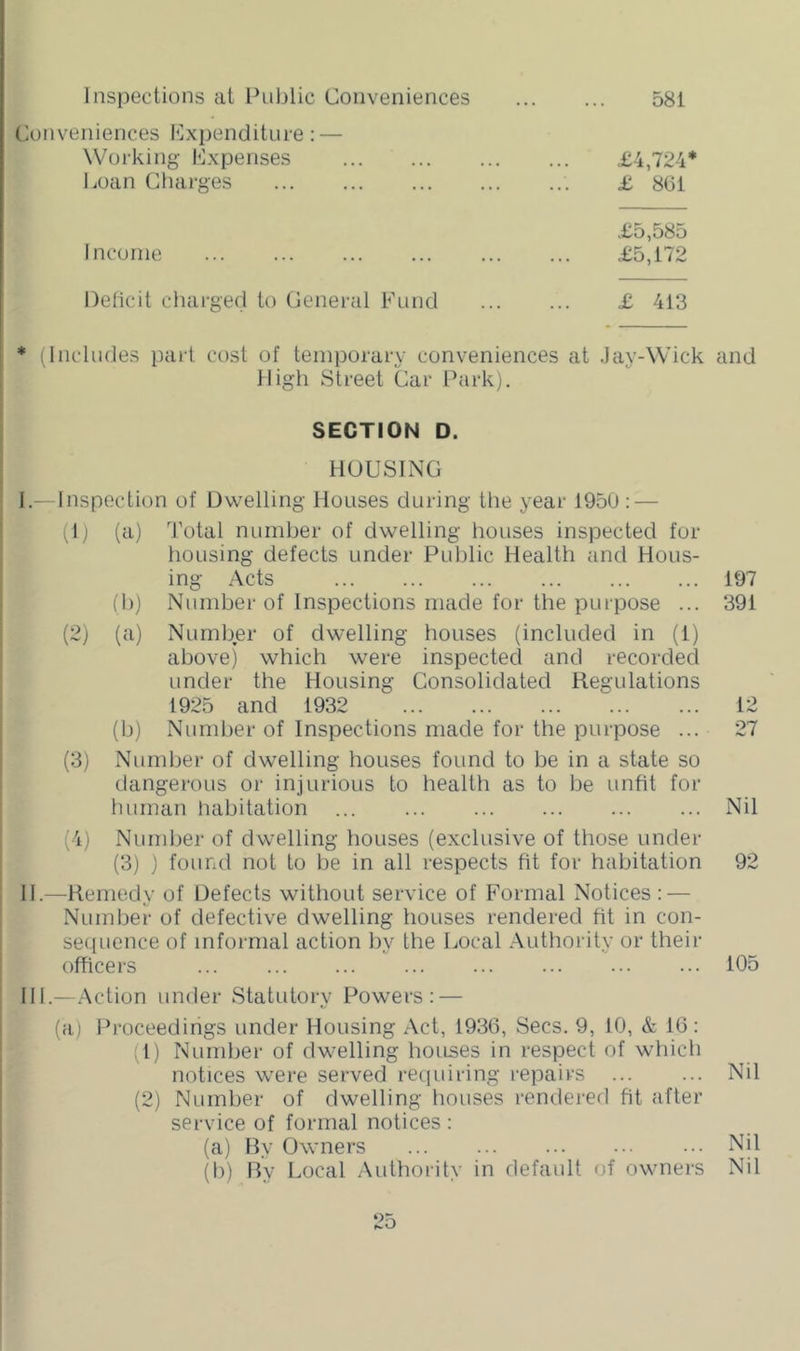 Inspections at Public Conveniences 581 niences expenditure; — Working expenses £4,724 Loan Charges £ 861 .£5,585 Income £5,172 Delicit charged to General Fund £ 413 * (Includes pait cost of temporary conveniences at Jay-Wick and High Street Car Park). SECTION D. HOUSING I. — Inspection of Uwelling Houses during the year 1950; — (t) (a) Total number of dwelling houses inspected for housing defects under Public Health and Hous- ing Acts 197 (h) Number of Inspections made for the purpose ... 391 (2) (a) Number of dwelling houses (included in (1) above) which were inspectecl and recorded under the Housing Consolidated Regulations 1925 and 1932 12 (1)) Number of Inspections made for the purpose ... 27 (3) Number of dwelling houses found to be in a state so dangerous or injurious to health as to lie unfit for human habitation Nil (4) Nund)er of dwelling houses (exclusive of those under (3) ) found not to be in all respects fit for habitation 92 II. —Remedy of Defects without service of Formal Notices : — Number of defective dwelling houses rendered fit in con- sequence of informal action by the Local Authority or their officers 105 HI.—.Action under Statutory Powers; — (a) Proceedings under Housing Act, 1936, Secs. 9, 10, & 16 ; :1) Nuniljer of dwelling houses in respect of which notices were served requiring repairs ... ... Nil (2) Number of dwelling houses rendered fit after service of formal notices ; (a) By Owners Nil (b) By Local .Authority in default of owners Nil