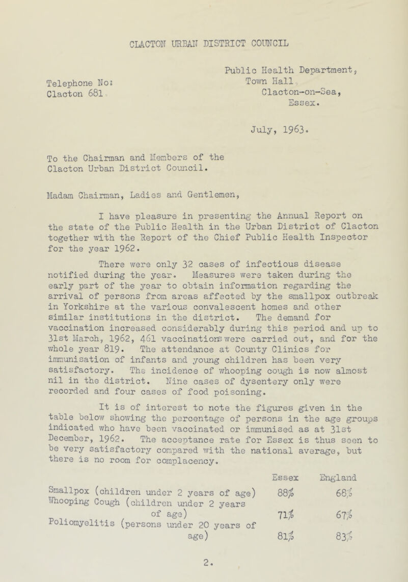 Public Health Department, Telephone No; Town Hall Clacton 681 Clacton-on-Sea, Essex. July, 1963o To the Chairman and Members of the Clacton Urban District Council. Madam Chairman, Ladies and Gentlemen, I have pleasure in presenting the Annual Report on the state of the Public Health in the Urban District of Clacton together with the Report of the Chief Public Health Inspector for the year 1962. There were only 32 cases of infectious disease notified during the year. Measures were taken during the early part of the year to obtain information regarding the arrival of persons from areas affected by the smallpox outbreak in Yorkshire at the various convalescent homes and other similar institutions in the district. The demand for vaccination increased considerably during this period and up to 31st March, 1962, 46I vaccinations were carried out, and for the whole year 819. The attendance at County Clinics for immunisation of infants and young children has been very satisfactory. The incidence of whooping cough is now almost nil in the district. Nine cases of dysentery only were recorded and four cases of food poisoning. It is of interest to note the figures given in the table below showing the percentage of persons in the age groups indicated who have been vaccinated or immunised as at 31st December, 1962. The acceptance rate for Essex is thus seen to be very satisfactory compared with the national average, but there is no room for complacency. Smallpox (children under 2 years of age) Whooping Cough (children under 2 years of age) Poliomyelitis (persons under 20 years of age) issex England 00 00 68p ni 67$ 8lf> 83<