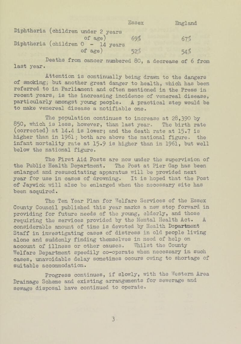 Essex England Diphtheria (children under 2 years (children of age) 69i 6 1% Diphtheria 0 - 14 years of age) 52% 54% Deaths from cancer numbered 80, a decrease of 6 from last year. Attention is continually being drawn to the dangers of smoking3 but another great danger to health, which has been referred to in Parliament and often mentioned in the Press in recent years, is the increasing incidence of venereal disease, particularly amongst young people. A practical step would be to make venereal disease a notifiable one. The population continues to increase at 28,390 by 85O, which is less, however, than last year. The birth rate (corrected) at 14.4 is lower0, and the death rate at 15.7 is higher than in lp6l3 both are above the national figure, the infant mortality rate at 15*9 is higher than in 1961, but well below the national figure. The First Aid Posts are now under the supervision of the Public Health Department. The Post at Pier Gap has been enlarged and resuscitating apparatus will be provided next year for use in cases of drowning. It is hoped that the Post of Jaywick will also be enlarged when the necessary site has been acquired. The Ten Year Plan for Welfare Services of the Essex County Council published this year marks a new stop forward in providing for future needs of the young, elderly, and those requiring the services provided by the Mental Health Act. A considerable amount of time is devoted by Health Department Staff in investigating cases of distress in old people living alone and suddenly finding themselves in need of help on account of illness or other causes. Whilst the County Welfare Department speedily co-operate when necessary in such cases, unavoidable delay sometimes occurs owing to shortage of suitable accommodation. Progress continues, if slowly, with the Western Area Drainage Scheme and existing arrangements for sewerage and sewage disposal have continued to operate.