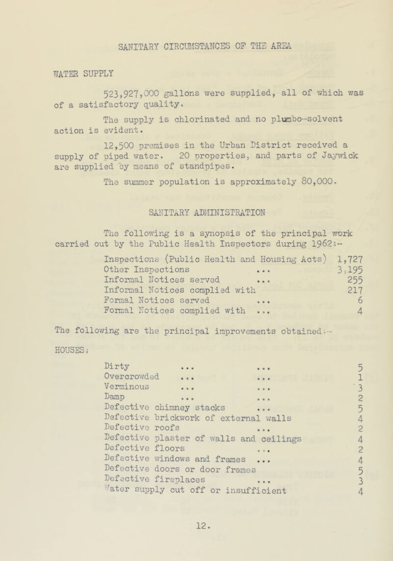 SANITARY CIRCUMSTANCES OF THE AREA Y/ATER SUPPLY 523?927,000 gallons were supplied, all of which was of a satisfactory quality. The supply is chlorinated and no plumbo-solvent action is evident. 12,500 premises in the Urban District received a supply of piped water. 20 properties, and parts of Jaywick are supplied by means of standpipes. The summer population is approximately 80,000. SANITARY ADMINISTRATION The following is a synopsis of the principal work carried out by the Public Health Inspectors during 1962;- Inspections (public Health and Housing Acts) 1,727 Other Inspections ... 3,195 Informal Notices served ... 255 Informal Notices complied with 217 Formal Notices served ... 6 Formal Notices complied with ... 4 The following are the principal improvements obtained,- HOUSES o Dirty ... ... 5 Overcrowded ... ... 1 Verminous ... ... '3 Damp ... ... 2 Defective chimney stacks ... 5 Defective brickwork of external walls 4 Defective roofs ... 2 Defective plaster of walls and ceilings 4 Defective floors ... 2 Defective windows and frames ... 4 Defective doors or door frames 5 Defective fireplaces ... 3 rater supply cut off or insufficient 4