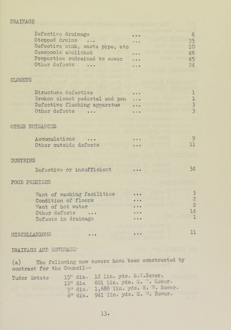 DRAINAGE Defective drainage ... 6 Stopped drains . ... 35 Defective sink, waste pipe, etc 10 Cesspools abolished ... 46 Properties redrained to sewer ... 45 Other defects ... ... 24 CLOSETS Structure defective ... 1 Broken closet pedestal and pan ... 1 Defective flushing apparatus ... 3 Other defects ... ... 3 OTHER NUISANCES Accumulations ... ... 9 Other outside defects ... 11 DUSTBINS Defective or insufficient FOOD PREMISES Want of washing facilities Condition of floors Want of hot water Other defects Defects in drainage MISCELLANEOUS 34 3 2 2 14 1 11 DRAINAGE AND ^'Tnrrn q iw; •rag: (a) The following new sewers have been constructed by contract for the Council Tudor Estate 15’: dia. 12 lin. yds. S. .Sewer. 12” dia 601 lin. yds. S. • Sewer. 9:t dia, 1,688 lin. yds. S. 1. Sewer. 6!I dia. 941 lin. yds. S. 7. Sewer.