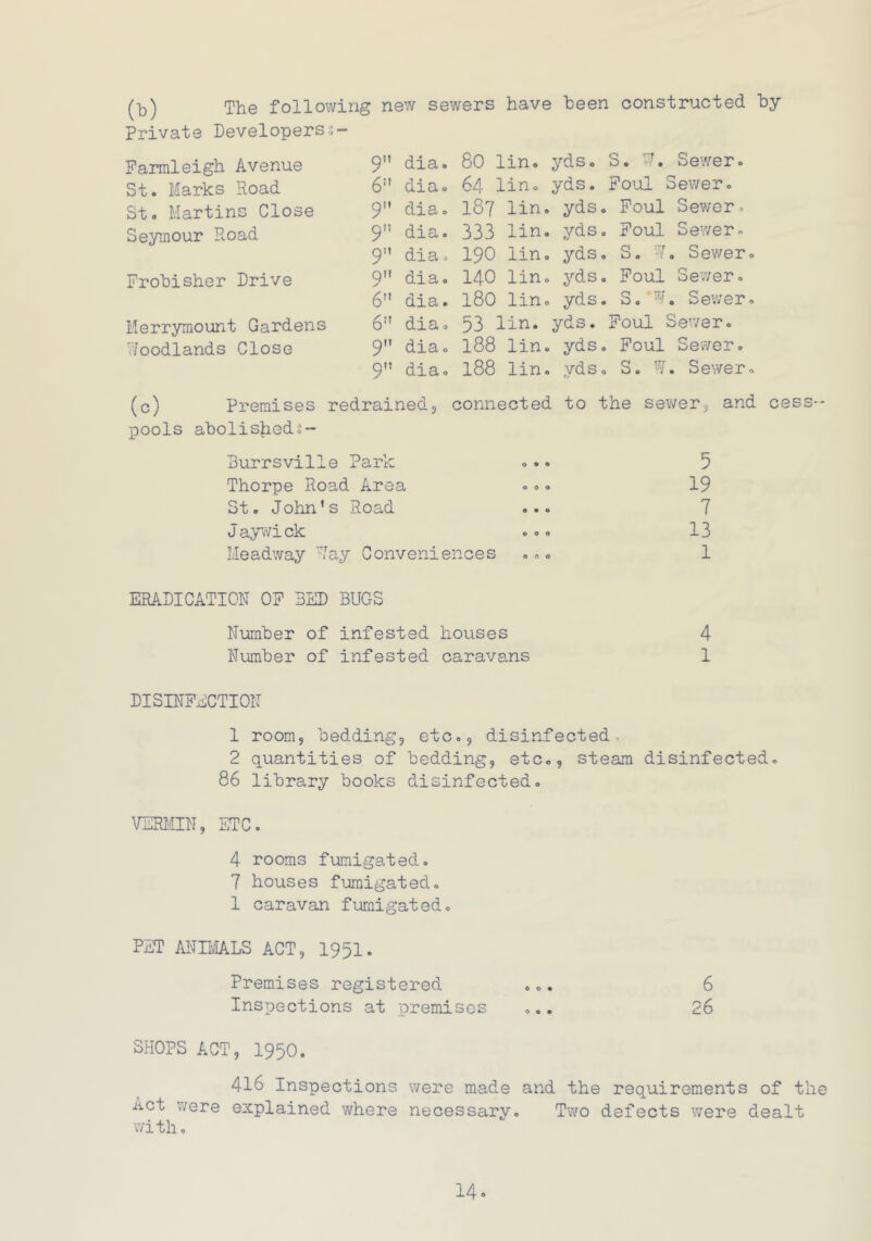 (t>) The following Private Developerss- new sewers have been constructed by Farmleigh Avenue 9 dia. St. Marks Road 6M dia. St. Martins Close 9 dia. Seymour Road 9” dia. 9” dia > Frobisher Drive 9 dia. 6” dia. Merrymount Gardens 6n dia. Woodlands Close 9” dia. 9” dia. (c) Premises redrained, pools abolishedi- 80 lin. yds. S. V. Sewer. 64 lin. yds. Foul Sewer. 187 lin. yds. Foul Sewor, 333 lin. yds. Foul Sewer. 190 lin. yds. S. f. Sewer. 140 lin. yds. Foul Sewer. 180 lin. yds. S. V. Sewer. 53 lin. yds. Foul Sewer. 188 lin. yds. Foul Sewer. 188 lin. yds. S. W. Sewer. connected to the sewer, and cess-- Burrsville Park ... 5 Thorpe Road Area ... 19 St. J ohn’s Road ... 7 Jaywick ... 13 Headway Way Conveniences ... 1 ERADICATION OF BED BUGS Number of infested houses 4 Number of infested caravans 1 DISINFECTION 1 room, bedding, etc., disinfected. 2 quantities of bedding, etc., steam disinfected. 86 library books disinfected. VERMIN, ETC. 4 rooms fumigated. 7 houses fumigated. 1 caravan fumigated. PET ANIMALS ACT, 1951. Premises registered ... 6 Inspections at premises ... 26 SHOPS ACT, 1950. 416 Inspections were made and the requirements of the A°t ’were explained where necessary. Two defects were dealt with.