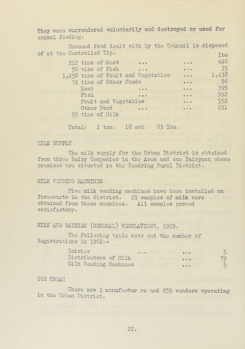 They were surrendered voluntarily and destroyed or used for animal feeding. Unsound food dealt with by the Council is disposed of at the Controlled Tip. 212 tins of Meat .00 .«• 64-0 50 tins of Fish ... . - • 35 1,458 tins of Fruit and Vegetables ... 1?438 72 tins of Other Foods ... 56 Heat .0. 000 395 Fi sh o.o ... 9 d 2 Fruit and Vegetables ... 552 Other Food ... ... 231 55 tins of Milk Total; 1 ton. 18 cwt. 83 lbs. MILK SUPPLY The milk supply for the Urban District is obtained from throe Dairy Companies in the Area and one Dairyman whose premises are situated in the Tendring Rural District. MILK VENDING MACHIOS ^ Five milk vending machines have been installed on forecourts in the district. 25 samples of milk were obtained from these machines. All samples proved satisfactory. MILK AID DAIRIES (GENERAL) REGULATIONS, 1959. The following table sets out the number of Registrations in 1962.- Dairies ... ... 5 Distributors of Milk ... 79 Milk Vending Machines ... 5 ICE CREAM There are 3 manufectur ra and 255 vendors operating in the Urban District.