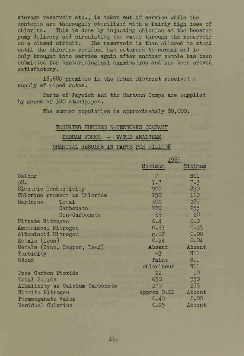 storage reservoir etc., is taken out of service while the contents are thoroughly sterilized with a fairly high dose of chlorine. This is done by injecting chlorine at the booster pump delivery and circulating the water through the reservoir on a closed circuit. The reservoir is than allov/ed to stand until the chlorine residual has returned to normal and is only brought into service again after another sample has been submitted for bacteriological examination and has been proved satisfactory. 16,680 premises in the Urban District received a supply of piped v/ater. Parts of Jaywick and the Caravan Camps are supplied by means of 38O standpipes. The summer population is approximately 80,000. Ti^NDRDTG HmiDPJSD ^VATERWORKS COMPANY DKDHAM ?/0RICS - WATllR AITALYSBS CHEtllCAL RESULTS IN PARTS PER MILLION 1969 Maximum Minimum Colour 7 Nil pH. 7.7 7.3 Electric Conductivity 900 850 Chlorine present as Chloride 150 no Hardness. Total 300 285 Carbonate 270 255 Hon-Carbonate 35 20 Nitrate Nitrogen 0.4 0.0 Aminoniacal Nitrogen 0.53 0.25 Albuminoid Nitrogen 0.02 0.00 Metals (iron) 0.24 0.04 Metals (Zinc, Copper, Lead) Absent Absent Turbidity -3 Nil Odour faint Nil chlorinous Nil Free Carbon Dioxide 22 10 Total Solids 650 550 Alkalinity as Calcium Carbonate 270 255 Nitrite Nitrogen approx 0.01 Absent Permanganate Value 0.40 0.00 Residual Chlorine 0.25 Absent