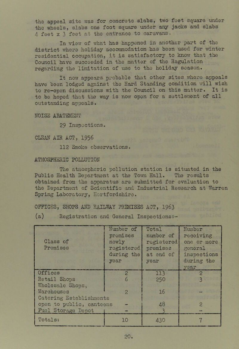 thG appeal site was for concrete slabs, two feet square under the wheels, slabs one foot square under any jacks and slabs 4 feet X 3 feet at the entrance to caravans» In view of what has happened in another part of the district where holiday accommodation has been used for winter residential occupation, it is satisfactory to know that the Council have succeeded in the matter of the Regulation regarding the limitation of use to the holiday season. It now appears probable that other sites where appeals have been lodged against the Hard Standing condition v/ill wish to re-open discussions with the Council on this matter. It is to be hoped that the way is now open for a settlement of all outstanding appeals. NOISE ABATEIiENT 29 Inspections. CLEAN AIR ACT, 1956 112 Smoke observations. ATMOSPHERIC POLLUTION The atmospheric pollution station is situated in the Public Health Department at the Town Hall. The results obtained from the apparatus are submitted for evaluation to the Department of Scientific and Industrial Research at Warren Spring Laboratory, Hertfordshire. OFFICES, SHOPS AlH) RAILWAY PREMISES ACT, 1963 (a) Registration and General Inspectionss- Class of Premises Number of premises newly registered during the year Total number of registered premises at end of year Number receiving one or more general inspections during the year Offices 2 113 2 Retail Shops 6 250 3 Wholesale Shops, Warehouses 2 16 Catering Establisliments open to public, canteens - 48 2 Fuel Storage Depot — 3 — Totalss 10 430 7