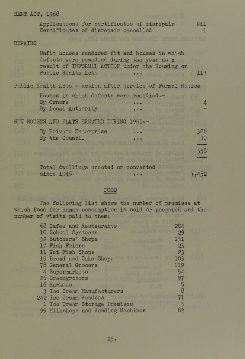RENT ACT, 1968 Applications for cortificatos of disrepair Nil Certificates of disrepair cancolled 1 REPAIRS Unfit houses rendered fit and houses in v/hich defects were remedied during the year as a result of INFOEIIilL ACTION under the Housing or Public Health Acts ... 117 Public Health Acts - action after service of Eorraal Notice Houses in which defects y/ere remediedi- By Owners ... 4 By Local Authority ... - NLT7 HOUSES AND FLATS ERECTED DURING 1969?- By Private Enterprise ... 328 By the Council ... 30 358 Total dwellings erected or converted since 1946 - . <■. 7 >452 POOD The following list shov/s the number of premises at v/hich food for human consumption is sold or prepared and the number of visits paid to them? 68 Cafes and Restaurants 204 10 School Canteens 29 32 Butchers’ Shops 131 17 Pish Friers 23 11 77ot Pish Shops 23 19 Bread and Cake Shops 103 78 General Grocers 119 4 Supermarkets 54 26 Greengrocers 97 16 Hawkers 5 3 Ice Cream Manufacturers 8 242 Ice Cream Vendors 71 1 Ice Cream Storage Premises 3 99 Milkshops and Vending Machines 82 25-