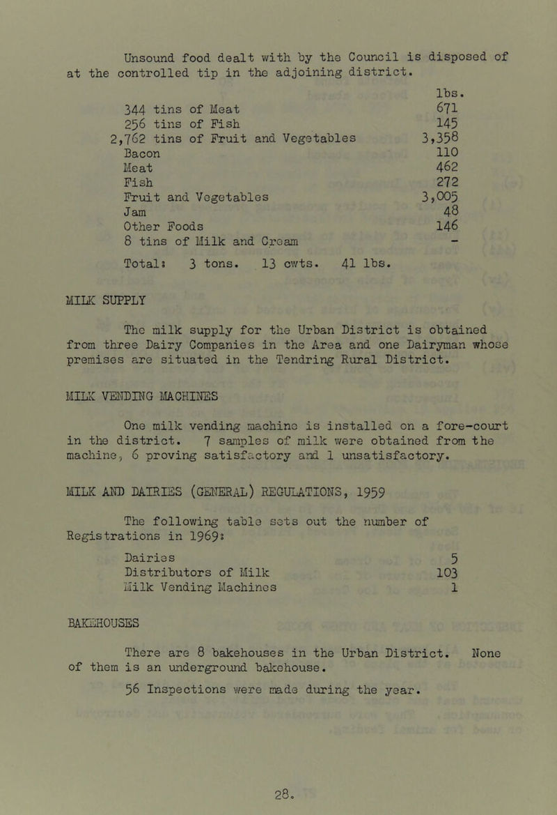 Unsound food dealt with hy the Council is disposed of at the controlled tip in the adjoining district. lbs. 344 tins of Meat 671 256 tins of Pish 145 762 tins of Fruit and Vegetables 3,358 Bacon 110 Meat 462 Pish 272 Fruit and Vegetables 3,005 Jam 48 Other Poods 146 8 tins of Milk and Cream Totals 3 tons. 13 cwts. 4I lbs. MILK SUPPLY The milk supply for the Urban District is obtained from three Dairy Companies in the Area and one Dairyman whose premises are situated in the Tendring Rural District. MILIv VEDTDING MACHIIffiS One milk vending machine is installed on a fore-court in the district. 7 samples of milk were obtained from the machine, 6 proving satisfactory and 1 unsatisfactory. MILK ADD DAIRIES (GEI'TERAL) REGULATIONS, 1959 The following table sets out the number of Registrations in 1969s Dairies Distributors of Milk Milk Vending Machines BAKEHOUSES There are 8 bakehouses in the Urban District. None of them is an underground balcohouse. 56 Inspections were made during the year. 280