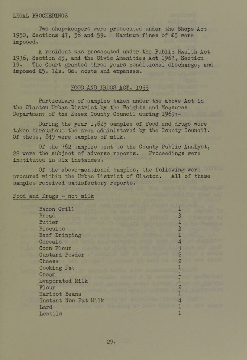 LEGAL PROCEEDINGS Two shop-keepers were prosecuted under the Shops Act 1950? Sections 47> 58 and 59* Maximum fines of £5 were imposed. A resident was prosecuted under the Public Health Act 1936, Section 45> and the Civic Amenities Act 1967? Section 19* The Coi,u?t granted three years conditional discharge j and imposed £5» 14s. Od. costs and expenses. FOOD AND DRUGS ACT, 1955 Particulars of samples talcen under the above Act in the Clacton Urban District by the Weights and Measures Department of the Essex County Council during 19695-' During the year 1^625 samples of food and drugs v/ere talcen throughout the area administered by the County Council. Of these, 849 were samples of milk. Of the 762 samples sent to the County Public Analyst, 22 were the subject of adverse reports. Proceedings v/ere instituted in six instances. Of the above-mentioned samples, the following were procured within the Urban District of Clacton. All of these samples received satisfactory reports. Food and Drugs - not milk Bacon Grill 1 Bread 3 Butter 1 Biscuits 3 Beef Dripping 1 Cereals 4 Corn Flouir 3 Custard Powder 2 Cheese 2 Cooking Fat 1 Cream 1 Evaporated Milk 1 Flour 2 Haricot Beans 1 Instant Non Fat Milk 4 Lard 1 Lentils 1