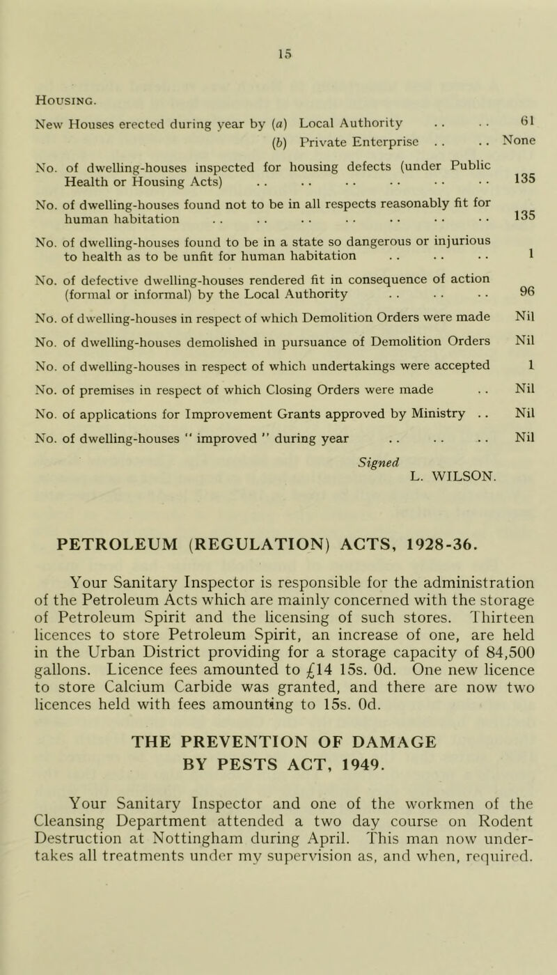 Housing. New Houses erected during year by (a) Local Authority {b) Private Enterprise . . No. of dwelling-houses inspected for housing defects (under Public Health or Housing Acts) No. of dwelling-houses found not to be in all respects reasonably fit for human habitation No. of dwelling-houses found to be in a state so dangerous or injurious to health as to be unfit for human habitation No. of defective dwelling-houses rendered fit in consequence of action (formal or informal) by the Local Authority No. of dwelling-houses in respect of which Demolition Orders were made No. of dwelling-houses demolished in pursuance of Demolition Orders No. of dwelling-houses in respect of which undertakings were accepted No. of premises in respect of which Closing Orders were made No. of applications for Improvement Grants approved by Ministry .. No. of dwelling-houses '* improved ” during year Signed L. WILSON. 61 None 135 135 1 96 Nil Nil 1 Nil Nil Nil PETROLEUM (REGULATION) ACTS, 1928-36. Your Sanitary Inspector is responsible for the administration of the Petroleum Acts which are mainly concerned with the storage of Petroleum Spirit and the licensing of such stores. Thirteen licences to store Petroleum Spirit, an increase of one, are held in the Urban District providing for a storage capacity of 84,500 gallons. Licence fees amounted to £14 15s. Od. One new licence to store Calcium Carbide was granted, and there are now two licences held with fees amounting to 15s. Od. THE PREVENTION OF DAMAGE BY PESTS ACT, 1949. Your Sanitary Inspector and one of the workmen of the Cleansing Department attended a two day course on Rodent Destruction at Nottingham during April. This man now under- takes all treatments under my supervision as, and when, required.