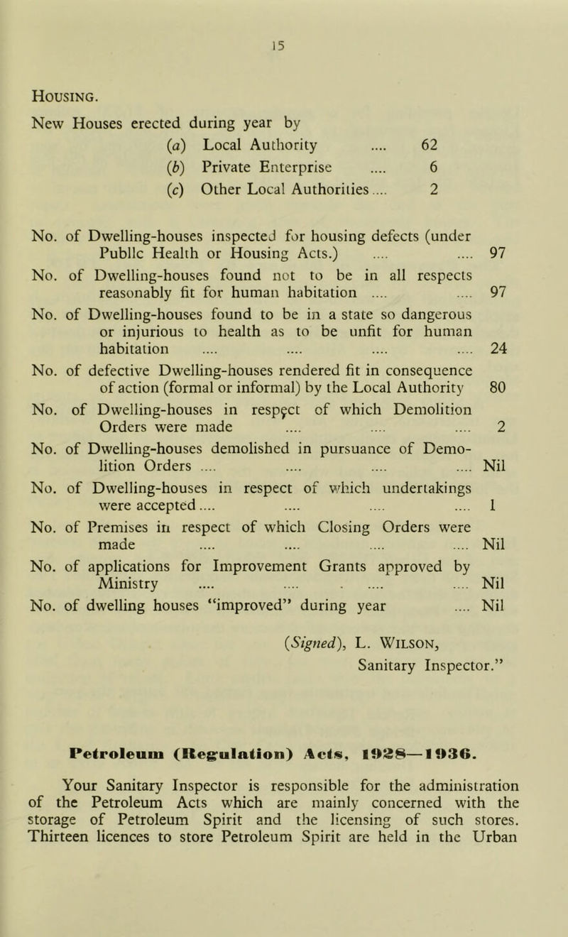 Housing. New Houses erected during year by (a) Local Authority .... 62 (b) Private Enterprise .... 6 (c) Other Local Authorities.... 2 No. of Dwelling-houses inspected for housing defects (under Public Health or Housing Acts.) .... .... 97 No. of Dwelling-houses found not to be in all respects reasonably fit for human habitation .... .... 97 No. of Dwelling-houses found to be in a state so dangerous or injurious to health as to be unfit for human habitation .... .... .... .... 24 No. of defective Dwelling-houses rendered fit in consequence of action (formal or informal) by the Local Authority 80 No. of Dwelling-houses in respect of which Demolition Orders were made .... .... .... 2 No. of Dwelling-houses demolished in pursuance of Demo- lition Orders .... .... .... .... Nil No, of Dwelling-houses in respect of v/hich undertakings were accepted.... .... .... .... 1 No. of Premises in respect of which Closing Orders were made .... .... .... .... Nil No. of applications for Improvement Grants approved by Ministry .... .... .... Nil No. of dwelling houses “improved” during year .... Nil (Signed), L. WiLSON, Sanitary Inspector.” Petroleum (Regrulation) Act.fi, —1036. Your Sanitary Inspector is responsible for the administration of the Petroleum Acts which are mainly concerned with the storage of Petroleum Spirit and the licensing of such stores. Thirteen licences to store Petroleum Spirit are held in the Urban