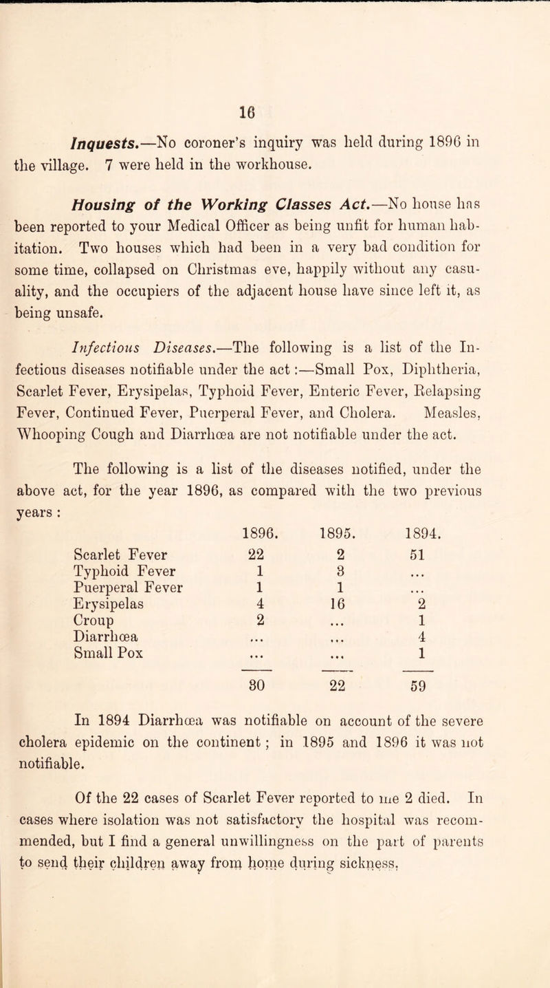 Inquests.—No coroner’s inquiry was held during 1896 in the village. 7 were held in the workhouse. Housing of the Working Classes Act.—No house has been reported to your Medical Officer as being unfit for human hab- itation. Two houses which had been in a very bad condition for some time, collapsed on Christmas eve, happily without any casu- alty, and the occupiers of the adjacent house have since left it, as being unsafe. Infectious Diseases.—The following is a list of the In- fectious diseases notifiable under the act:—Small Pox, Diphtheria, Scarlet Fever, Erysipelas, Typhoid Fever, Enteric Fever, Relapsing Fever, Continued Fever, Puerperal Fever, and Cholera. Measles, Whooping Cough and Diarrhoea are not notifiable under the act. The following is a list of the diseases notified, under the above act, for the year 1896, as compared with the two previous years : Scarlet Fever Typhoid Fever Puerperal Fever Erysipelas Croup Diarrhoea Small Pox 1896. 1895. 1894. 22 2 51 1 8 1 1 4 16 2 2 ... 1 4 • • • t • • -i ... ... 1 80 22 59 In 1894 Diarrhoea was notifiable on account of the severe cholera epidemic on the continent; in 1895 and 1896 it was not notifiable. Of the 22 cases of Scarlet Fever reported to me 2 died. In cases where isolation was not satisfactory the hospital was recom- mended, but I find a general unwillingness on the part of parents to send their children away from home during sickness.