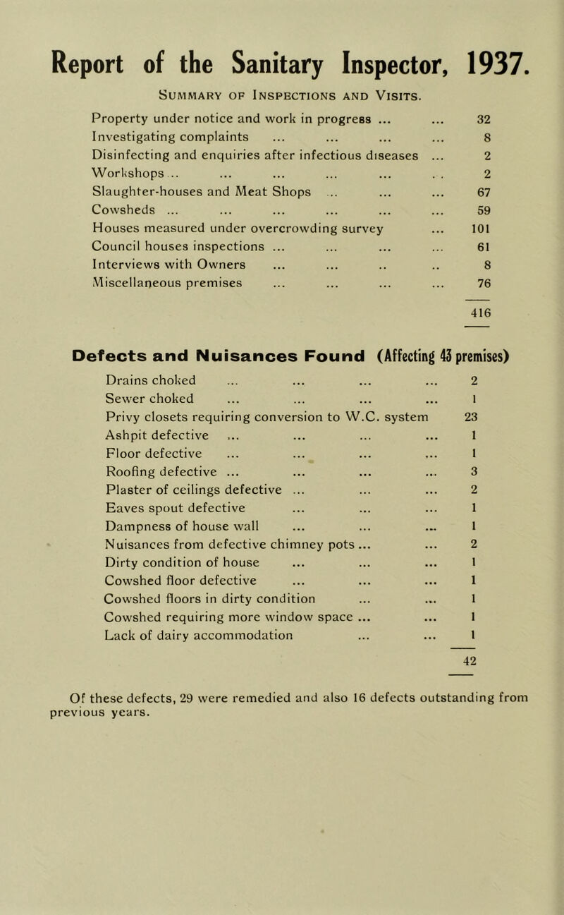 Report of the Sanitary Inspector, 1937. Summary of Inspections and Visits. Property under notice and work in progress ... ... 32 Investigating complaints ... ... ... ... 8 Disinfecting and enquiries after infectious diseases ... 2 Workshops.. ... ... ... ... .. 2 Slaughter-houses and Meat Shops ... ... ... 67 Cowsheds ... ... ... ... ... ... 59 Houses measured under overcrowding survey ... 101 Council houses inspections ... ... ... ... 61 Interviews with Owners ... ... .. .. 8 Miscellaneous premises ... ... ... ... 76 416 Defects and Nuisances Found (Affecting 43 premises) Drains choked ... ... ... ... 2 Sewer choked ... ... ... ... 1 Privy closets requiring conversion to W.C. system 23 Ashpit defective ... ... ... ... 1 Floor defective ... ... ... ... 1 Roofing defective ... ... ... ... 3 Plaster of ceilings defective ... ... ... 2 Eaves spout defective ... ... ... 1 Dampness of house wall ... ... ... 1 Nuisances from defective chimney pots... ... 2 Dirty condition of house ... ... ... 1 Cowshed floor defective ... ... ... 1 Cowshed floors in dirty condition ... ... 1 Cowshed requiring more window space ... ... 1 Lack of dairy accommodation ... ... 1 42 Of these defects, 29 were remedied and also 16 defects outstanding from previous years.