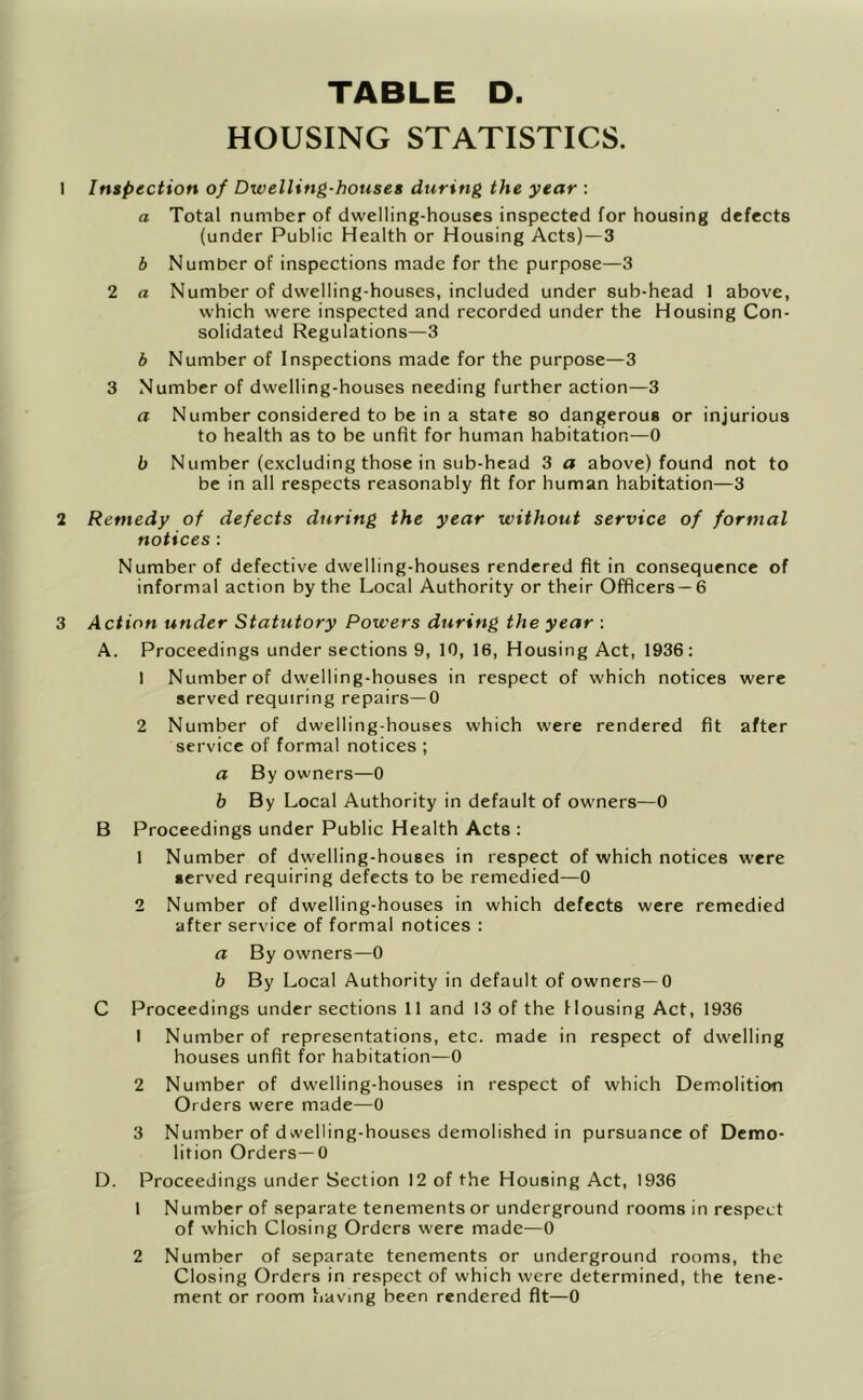 TABLE D. HOUSING STATISTICS. 1 Inspection of Dwelling-houses during the year : a Total number of dwelling-houses inspected for housing defects (under Public Health or Housing Acts)—3 b Number of inspections made for the purpose—3 2 a Number of dwelling-houses, included under sub-head 1 above, which were inspected and recorded under the Housing Con- solidated Regulations—3 b Number of Inspections made for the purpose—3 3 Number of dwelling-houses needing further action—3 a Number considered to be in a state so dangerous or injurious to health as to be unfit for human habitation—0 b Number (excluding those in sub-head 3 a above) found not to be in all respects reasonably fit for human habitation—3 2 Remedy of defects during the year without service of formal notices : Number of defective dwelling-houses rendered fit in consequence of informal action by the Local Authority or their Officers—6 3 Action under Statutory Powers during the year ; A. Proceedings under sections 9, 10, 16, Housing Act, 1936: 1 Number of dwelling-houses in respect of which notices were served requiring repairs—0 2 Number of dwelling-houses which were rendered fit after service of formal notices ; a By owners—0 b By Local Authority in default of owners—0 B Proceedings under Public Health Acts : 1 Number of dwelling-houses in respect of which notices were served requiring defects to be remedied—0 2 Number of dwelling-houses in which defects were remedied after service of formal notices : a By owners—0 b By Local Authority in default of owners—0 C Proceedings under sections 11 and 13 of the Housing Act, 1936 1 Number of representations, etc. made in respect of dwelling houses unfit for habitation—0 2 Number of dwelling-houses in respect of which Demolition Orders were made—0 3 Number of dwelling-houses demolished in pursuance of Demo- lition Orders—0 D. Proceedings under Section 12 of the Housing Act, 1936 1 N umber of separate tenements or underground rooms in respect of which Closing Orders were made—0 2 Number of separate tenements or underground rooms, the Closing Orders in respect of which were determined, the tene- ment or room having been rendered fit—0