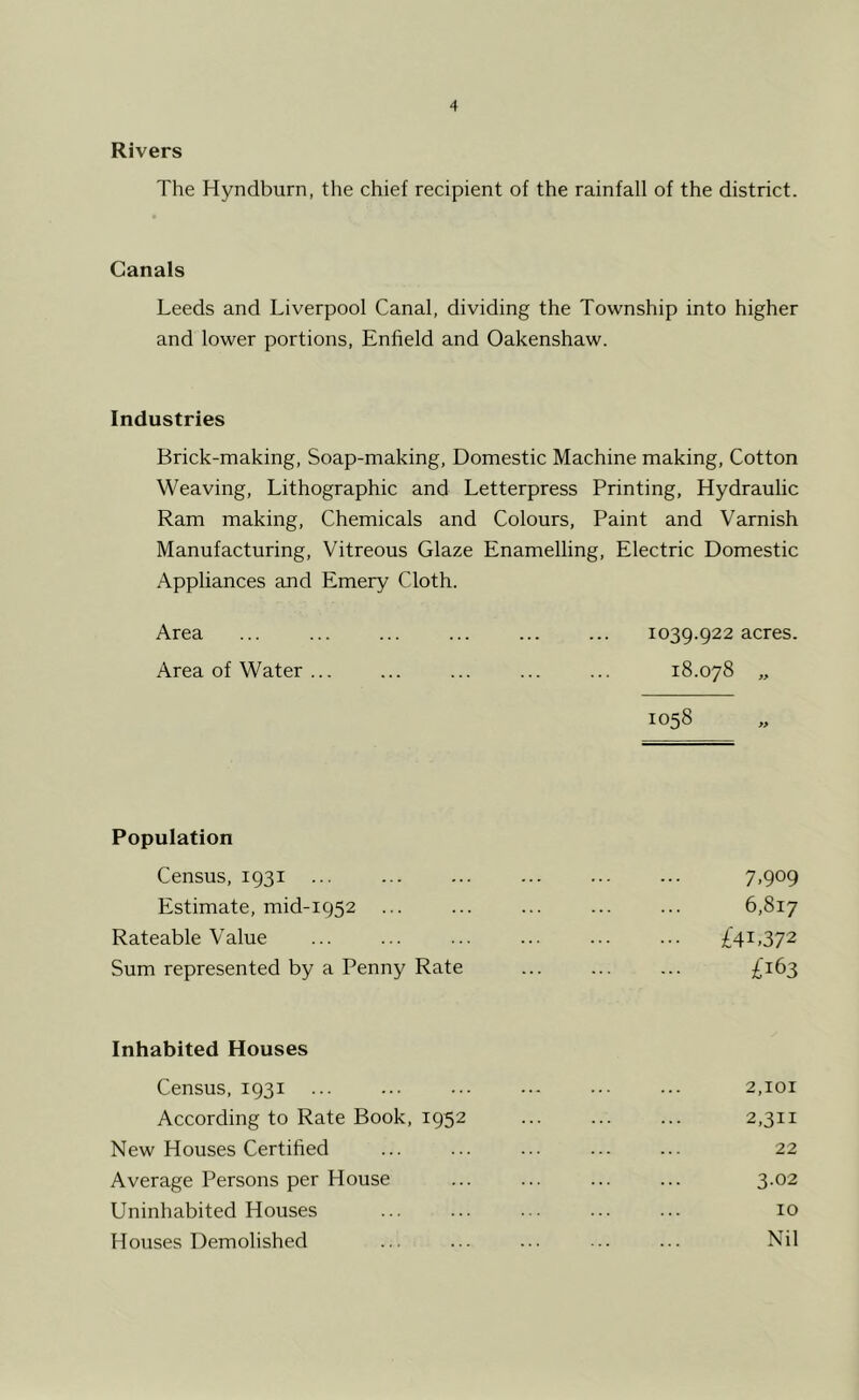 Rivers The Hyndburn, the chief recipient of the rainfall of the district. Canals Leeds and Liverpool Canal, dividing the Township into higher and lower portions, Enfield and Oakenshaw. Industries Brick-making, Soap-making, Domestic Machine making. Cotton Weaving, Lithographic and Letterpress Printing, Hydraulic Ram making. Chemicals and Colours, Paint and Varnish Manufacturing, Vitreous Glaze Enamelling, Electric Domestic Appliances and Emery Cloth. Area ... ... ... ... ... ... 1039.922 acres. Area of Water ... ... ... ... ... 18.078 „ 1058 Population Census, 1931 ... ... ... ... ... ... 7.909 Estimate, mid-1952 ... ... ... ... ... 6,817 Rateable Value ... ... ... ... ... ... £41,372 Sum represented by a Penny Rate ... ... ... £163 Inhabited Houses Census, 1931 ... ... ... ... .■■ ... 2,101 According to Rate Book, 1952 ... ... ... 2,311 New Houses Certified ... ... ... ... ... 22 Average Persons per House ... ... ... ... 3.02 Uninhabited Houses ... ... ... ... ... 10 Houses Demolished ... ... ... ... ... Nil