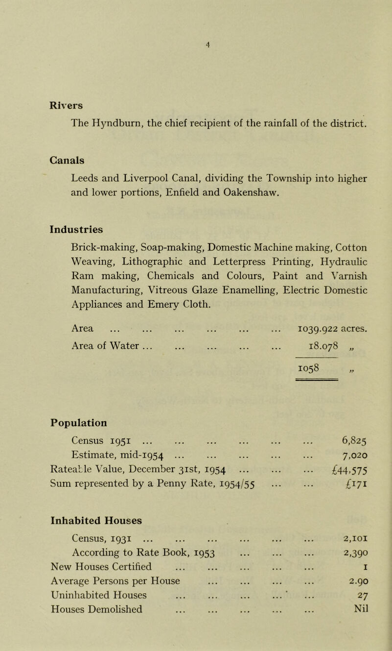 Rivers The Hyndburn, the chief recipient of the rainfall of the district. Canals Leeds and Liverpool Canal, dividing the Township into higher and lower portions, Enfield and Oakenshaw. Industries Brick-making, Soap-making, Domestic Machine making, Cotton Weaving, Lithographic and Letterpress Printing, Hydraulic Ram making, Chemicals and Colours, Paint and Varnish Manufacturing, Vitreous Glaze Enamelling, Electric Domestic Appliances and Emery Cloth. Area ... ... ... ... ... ... 1039.922 acres. Area of Water 18.078 „ 1058 Population Census 1951 6,825 Estimate, mid-1954 ... ... ... ... ... 7,020 Rateable Value, December 31st, 1954 £44,575 Sum represented by a Penny Rate, 1954/55 ... ... £171 Inhabited Houses Census, 1931 ... ... ... ... ... ... 2,101 According to Rate Book, 1953 ... ... ... 2,390 New Houses Certified 1 Average Persons per House ... ... ... ... 2.90 Uninhabited Houses ... ... ... ... ' ... 27 Houses Demolished ... ... ... ... ... Nil
