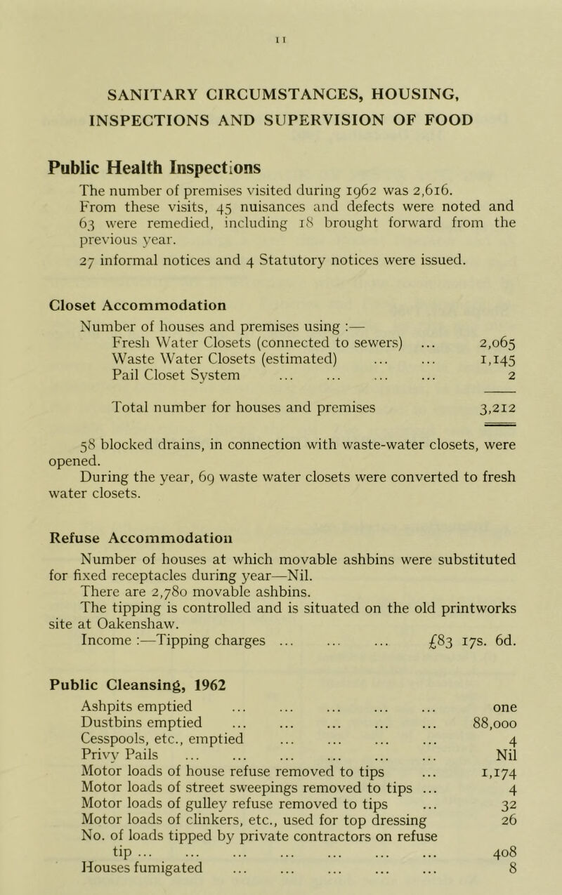 SANITARY CIRCUMSTANCES, HOUSING, INSPECTIONS AND SUPERVISION OF FOOD Public Health Inspections The number of premises visited during 1962 was 2,616. From these visits, 45 nuisances and defects were noted and 63 were remedied, including 18 brought forward from the previous year. 27 informal notices and 4 Statutory notices were issued. Closet Accommodation Number of houses and premises using :— Fresh Water Closets (connected to sewers) ... 2,065 Waste Water Closets (estimated) ... ... i.i45 Pail Closet System ... ... ... ... 2 Total number for houses and premises 3,212 58 blocked drains, in connection with waste-water closets, were opened. During the year, 69 waste water closets were converted to fresh water closets. Refuse Accommodation Number of houses at which movable ashbins were substituted for fixed receptacles during year—Nil. There are 2,780 movable ashbins. The tipping is controlled and is situated on the old printworks site at Oakenshaw. Income:—Tipping charges ... ... ... £83 17s. 6d. Public Cleansing, 1962 Ashpits emptied ... ... ... ... ... one Dustbins emptied ... ... ... ... ... 88,000 Cesspools, etc., emptied ... ... ... ... 4 Privy Pails ... ... ... ... ... ... Nil Motor loads of house refuse removed to tips ... i.i74 Motor loads of street sweepings removed to tips ... 4 Motor loads of gulley refuse removed to tips ... 32 Motor loads of clinkers, etc., used for top dressing 26 No. of loads tipped by private contractors on refuse tip 408 Houses fumigated ... ... ... ... ... 8