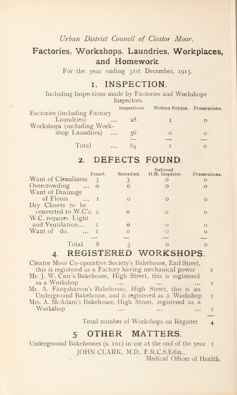 Urban District Council of Cleator Moor, Factories, Workshops, Laundries, Workplaces, and Homework. For the year ending 31st December, 1915. I. INSPECTION. Including Inspections made by Factories and Workshops Inspectors. Inspections. Written Notices. Prosecutions. Factories (including Factory Laundries) 28 I 0 Workshops (including Work- shop Laundries) 56 0 0 Total .. 84 I 0 2. DEFECTS FOUND. Found. Remedied. Referred H.M. Inspector. Prosecutions. Want of Cleanliness 3 3 0 0 Overcrowding ... 0 0 0 0 Want of Drainage of Floors ... I 0 0 0 Dry Closets to be converted to W.C’s. 2 0 0 0 W.C. requires Light and Ventilation... i 0 0 0 Want of do. ... i 0 0 0 Total 8 3 0 0 4. REGISTERED WORKSHOPS. Cleator Moor Co-operative Society’s Bakehouse, Earl Street, this is registered as a Factory having mechanical power i Mr. J. W. Carr’s Bakehouse, High Street, this is registered as a Workshop ... ... ... i Mr. A. Farquharson’s Bakehouse, High Street, this is an Underground Bakehouse, and is registered as a Workshop i Mrs. A. McAdam’s Bakehouse, High Street, registered as a Workshop ... ... ... i Total number of Workshops on Register 4 5 OTHER MATTERS. Underground Bakehouses (s. loi) in use at the end of the year i JOHN CLARK, M.D., F.R.C.S.Edin., Medical Officer of Health.