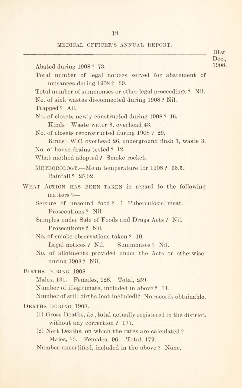 Abated during 1908 ? 73. Total number of legal notices served for abatement of nuisances during 1908 ? 39. Total number of summonses or other legal proceedings ? Nil. No. of sink wastes disconnected during 1908 ? Nil. Trapped ? All. No. of closets newly constructed during 1908 ? 46. Kinds : Waste water 3, overhead 43. No. of closets reconstructed during 1908 ? 29. Kinds : W.C. overhead 26, underground flush 7, waste 3. No. of house-drains tested ? 12. What method adopted ? Smoke rocket. Meteorology.—Mean temperature for 1908 ? 63.5. Rainfall ? 25.32. What Action has been taken in regard to the following matters ?— Seizure of unsound food ? 1 Tuberculosis - meat. Prosecutions ? Nil. Samples under Sale of Foods and Drugs Acts ? Nil. Prosecutions ? Nil. No. of smoke observations taken ? 10. Legal notices ? Nil. Summonses ? Nil. No. of allotments provided under the Acts or otherwise during 1908? Nil. Births during 1908— Males, 131. Females, 128. Total, 259. Number of illegitimate, included in above ? 11. Number of still births (not included)? No records obtainable. Deaths during 1908. (1) Gross Deaths, i.e., total actually registered in the district. without any correction ? 177. (2) Nett Deaths, on which the rates are calculated ? Males, 83. Females, 96. Total, 179. Number uncertified, included in the above ? None.