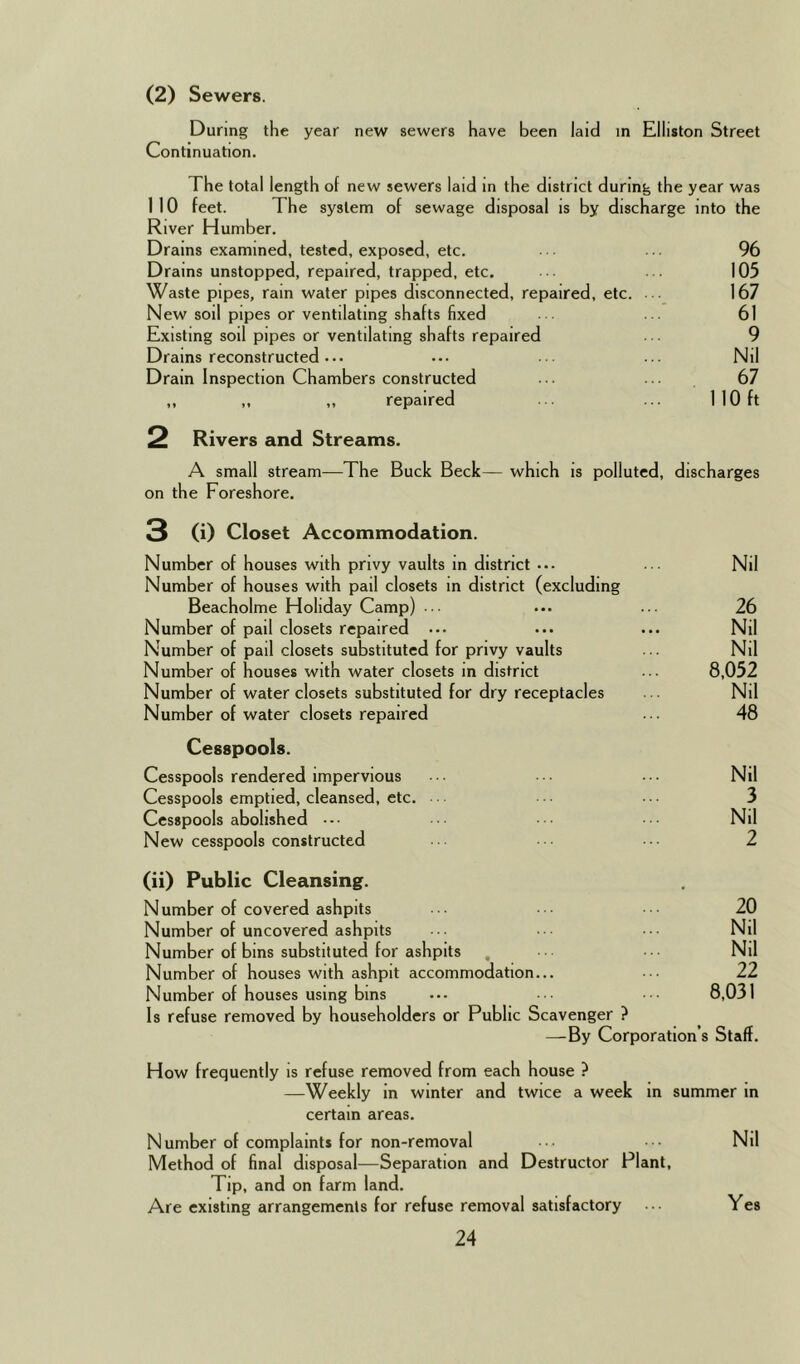 (2) Sewers. During the year new sewers have been laid in Elliston Street Continuation. The total length of new sewers laid in the district during the year was 1 10 feet. The system of sewage disposal is by discharge into the River Humber. Drains examined, tested, exposed, etc. 96 Drains unstopped, repaired, trapped, etc. 105 Waste pipes, rain water pipes disconnected, repaired, etc. ... 167 New soil pipes or ventilating shafts fixed 61 Existing soil pipes or ventilating shafts repaired 9 Drains reconstructed... ... ... ... Nil Drain Inspection Chambers constructed 67 ,, ,, ,, repaired ... 1 10 ft 2 Rivers and Streams. A small stream—The Buck Beck— which is polluted, discharges on the Foreshore. 3 (i) Closet Accommodation. Number of houses with privy vaults in district ... • Nil Number of houses with pail closets in district (excluding Beacholme Holiday Camp) ... ... 26 Number of pail closets repaired ••• ... ... Nil Number of pail closets substituted for privy vaults . Nil Number of houses with water closets in district • • 8,052 Number of water closets substituted for dry receptacles Nil Number of water closets repaired . 48 Cesspools. Cesspools rendered impervious • •• ... Nil Cesspools emptied, cleansed, etc. ••• 3 Cesspools abolished ••• Nil New cesspools constructed 2 (ii) Public Cleansing. Number of covered ashpits 20 Number of uncovered ashpits ■ • •• ••• Nil Number of bins substituted for ashpits , Nil Number of houses with ashpit accommodation... ■ 22 Number of houses using bins ... ••• 8,031 Is refuse removed by householders or Public Scavenger ? —By Corporation’s Staff. How frequently is refuse removed from each house ? —Weekly in winter and twice a week in summer in certain areas. Number of complaints for non-removal ... ••• Nil Method of final disposal—Separation and Destructor Plant, Tip, and on farm land. Are existing arrangements for refuse removal satisfactory ••• Yes