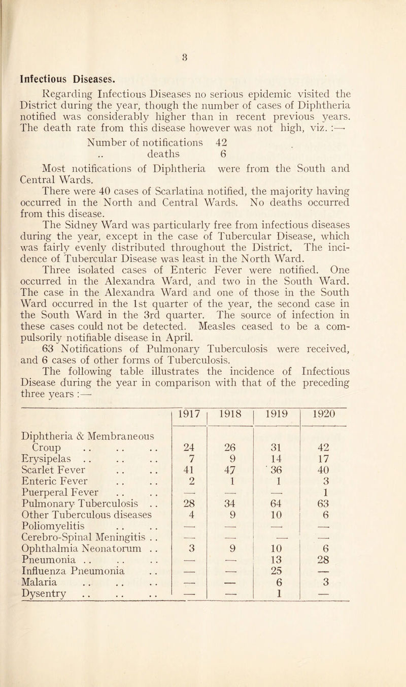 Infectious Diseases. Regarding Infectious Diseases no serious epidemic visited the District during the year, though the number of cases of Diphtheria notified was considerably higher than in recent previous years. The death rate from this disease however was not high, viz. ;—• Number of notifications 42 deaths 6 Most notifications of Diphtheria were from the South and Central Wards. There were 40 cases of Scarlatina notified, the majority having occurred in the North and Central Wards. No deaths occurred from this disease. The Sidney Ward was particularly free from infectious diseases during the year, except in the case of Tubercular Disease, which was fairly evenly distributed throughout the District. The inci- dence of Tubercular Disease was least in the North Ward. Three isolated cases of Enteric Fever were notified. One occurred in the Alexandra Ward, and two in the South Ward. The case in the Alexandra Ward and one of those in the South Ward occurred in the 1st quarter of the year, the second case in the South Ward in the 3rd quarter. The source of infection in these cases could not be detected. Measles ceased to be a com- pulsorily notifiable disease in April. 63 Notifications of Pulmonary Tuberculosis were received, and 6 cases of other forms of Tuberculosis. The following table illustrates the incidence of Infectious Disease during the year in comparison with that of the preceding three years ;—■ 1917 1918 1919 1920 Diphtheria & Membraneous Croup 24 26 31 42 Erysipelas 7 9 14 17 Scarlet Fever 41 47 36 40 Enteric Fever 2 1 1 3 Puerperal Fever —■ — —■ 1 Pulmonary Tuberculosis . . 28 34 64 63 Other Tuberculous diseases 4 9 10 6 Poliomyelitis —' — —' —■ Cerebro-Spinal Meningitis . . —■ — — —• Ophthalmia Neonatorum .. 3 9 10 6 Pneumonia .. —• —■ 13 28 Influenza Pneumonia — —. 25 — Malaria — 6 3 Dysentry —• — 1 —