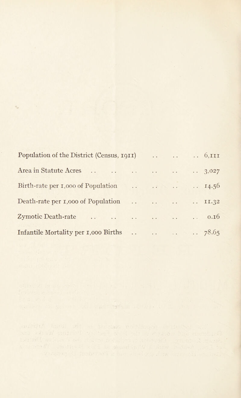 Population of the District (Census, igii) .. •• •• 6,in Area in Statute Acres .. .. . . .. .. .. 3,027 Birth-rate per 1,000 of Population . . . . . . . . 14.56 Death-rate per 1,000 of Population . . .. .. .. 11.32 Zymotic Death-rate .. .. . . .. .. . . 0.16 Infantile Mortality per 1,000 Births .. .. ... .. 78.65