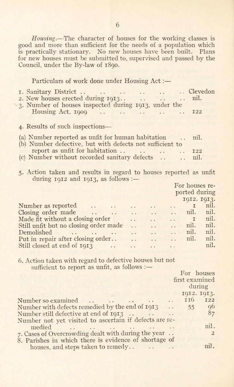 Housing.—The character of houses for the working classes is good and more than sufficient for the needs of a population which is practically stationary. No new houses have been built. Plans for new houses must be submitted to, supervised and passed by the Council, under the By-law of 1890. Particulars of work done under Housing Act:— 1. Sanitary District . . .. . . . . . . . . Clevedon 2. New houses erected during 1913.. .. .. . . nil. 3. Number of houses inspected during 1913, under the Housing Act, 1909 .. . . . . . . . . 122 4. Results of such inspections— (a) Number reported as unfit for human habitation .. nil. (b) Number defective, but with defects not sufficient to report as unfit for habitation .. .. . . . . 122 (c) Number without recorded sanitary defects .. .. nil. 5. Action taken and results in regard to houses reported as unfit during 1912 and 1913, as follows :— For houses re- ported during Number as reported « • 1912. I 1913- nil. Closing order made • • • • nil. nil. Made fit without a closing order • I nil. Still unfit but no closing order made . . . * • • nil. nil. Demolished * * , 4 nil. nil. Put in repair after closing order.. * • • • nil. nil. Still closed at end of 1913 6. Action taken with regard to defective houses but not nil. sufficient to report as unfit, as follows :— For houses first examined during 1912. 1913. Number so examined .. .. .. •• •• nb 122 Number with defects remedied by the end of 1913 • • 55 9^ Number still defective at end of 1913 .. -. • . 87 Number not yet visited to ascertain if defects are re- medied . . . . . . . . • • • • • 7. Cases of Overcrowding dealt with during the year .. 2 8, Parishes in which there is evidence of shortage of houses, and steps taken to remedy.. .. .. nil.