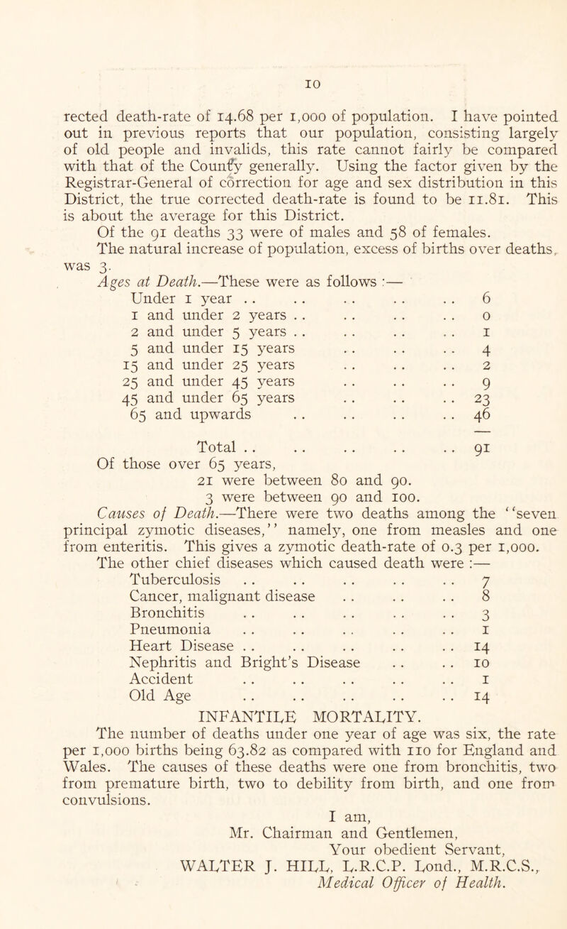 rected death-rate of 14.68 per 1,000 of population. I have pointed out in previous reports that our population, consisting largely of old people and invalids, this rate cannot fairly be compared with that of the Counfy generally. Using the factor given by the Registrar-General of correction for age and sex distribution in this District, the true corrected death-rate is found to be 11.81. This is about the average for this District. Of the 91 deaths 33 were of males and 58 of females. The natural increase of population, excess of births over deaths, was 3. Ages at Death.—These were as follows :— Under i year . . . . . . . . . . 6 1 and under 2 years . . . . . . . . 0 2 and under 5 years . . . . . . . . i 5 and under 15 years . . . . . . 4 15 and under 25 years . . .. . . 2 25 and under 45 years . . . . . . 9 45 and under 65 years .. .. . . 23 65 and upwards . . . . . . . . 46 Total . . .. . . .. .. 91 Of those over 65 years, 21 were between 80 and 90. 3 were between 90 and 100. Causes of Death.—There were two deaths among the ‘^seven principal zymotic diseases,” namety, one from measles and one from enteritis. This gives a zymotic death-rate of 0.3 per 1,000. The other chief diseases which caused death were :— Tuberculosis . . . . . . . . . . 7 Cancer, malignant disease . . . . . . 8 Bronchitis . . . . . . . . . . 3 Pneumonia . . . . . . . . . . i Heart Disease . . . . . . . . . . 14 Nephritis and Bright’s Disease . . . . 10 Accident . . . . . . . . . . i Old Age . . .. . . . . . . 14 INFANTIUE MORTALITY. The number of deaths under one year of age was six, the rate per 1,000 births being 63.82 as compared with no for England and Wales. The causes of these deaths were one from bronchitis, two from premature birth, two to debility from birth, and one from convulsions. I am, Mr. Chairman and Gentlemen, Your obedient Servant, WALTER J. HILL, L.R.C.P. Lond., M.R.C.S., Medical Officer of Health.