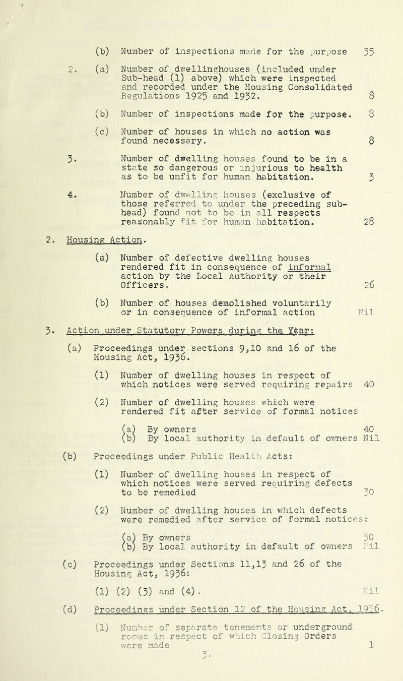 5. 4. (b) Number of inspections made for the purpose 35 (a) Number of dv/ellinghouses (included under Sub-head (1) above) which were inspected and recorded under the Housing Consolidated Regulations 1925 and 1932. 8 (b) Number of inspections made for the purpose. 8 (c) Number of houses in which no action was found necessary. 8 Number of dwelling houses found to be in a state so dangerous or injurious to health as to be unfit for human habitation, 3 Number of dwelling houses (exclusive of those referred to under the preceding sub- head) found not to be in all respects reasonably fit for human habitation. 28 2. Housing Action. (a) Number of defective dwelling houses rendered fit in consequence of informal action by the Local Authority or their Officers. 26 (b) Number of houses demolished voluntarily or in consequence of informal action Nil 3« Action under Statutory Powers during the Yfear; (a) Proceedings under sections 9^10 «rid l6 of the Housing Act, 1958. (1) Number of dv;elling houses in respect of v/hich notices v^ere served requiring repairs 40 (2) Number of dv/elling houses which were rendered fit after service of formal notices (a) By ov/ners 40 (b) By local authority in default of ovvTiers Nil (b) Proceedings under Public Health Acts: (1) Number of dv/elling houses in respect of which notices were served requiring defects to be remedied 50 (2) Number of dwelling houses in vdiich defects v/ere remedied after service of formal notices: (a) By ovmevs 30 (b) By local authority in default of owners Nil (c) Proceedings under Sections 11,13 and 26 of the Housing Act, 1936: (1) (2) (3) and (4), Nil (d) Proceedings under Section 12 of the Housing Act. 1956. (l) Number of separate tenements or underground rooms in respect of which Closing Orders